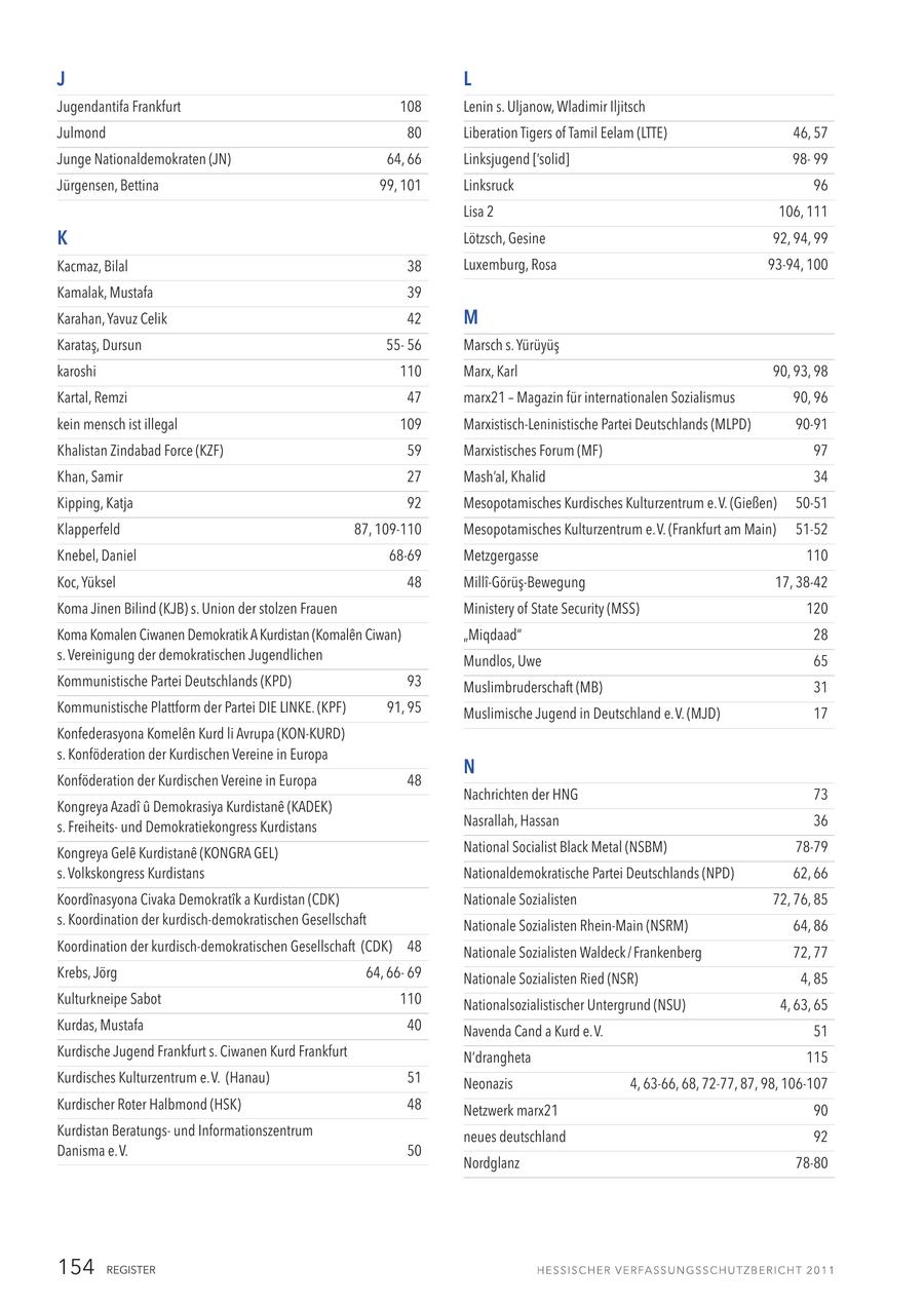 J L Jugendantifa Frankfurt 108 Lenin s. Uljanow, Wladimir Iljitsch Julmond 80 Liberation Tigers of Tamil Eelam (LTTE) 46, 57 Junge Nationaldemokraten (JN) 64, 66 Linksjugend ['solid] 9899 Jürgensen, Bettina 99, 101 Linksruck 96 Lisa 2 106, 111 K Lötzsch, Gesine 92, 94, 99 Kacmaz, Bilal 38 Luxemburg, Rosa 93-94, 100 Kamalak, Mustafa 39 Karahan, Yavuz Celik 42 M Karatas, Dursun 5556 Marsch s. Yürüyüs karoshi 110 Marx, Karl 90, 93, 98 Kartal, Remzi 47 marx21 - Magazin für internationalen Sozialismus 90, 96 kein mensch ist illegal 109 Marxistisch-Leninistische Partei Deutschlands (MLPD) 90-91 Khalistan Zindabad Force (KZF) 59 Marxistisches Forum (MF) 97 Khan, Samir 27 Mash'al, Khalid 34 Kipping, Katja 92 Mesopotamisches Kurdisches Kulturzentrum e. V. (Gießen) 50-51 Klapperfeld 87, 109-110 Mesopotamisches Kulturzentrum e. V. (Frankfurt am Main) 51-52 Knebel, Daniel 68-69 Metzgergasse 110 Koc, Yüksel 48 Milli-Görüs-Bewegung 17, 38-42 Koma Jinen Bilind (KJB) s. Union der stolzen Frauen Ministery of State Security (MSS) 120 Koma Komalen Ciwanen Demokratik A Kurdistan (Komalen Ciwan) "Miqdaad" 28 s. Vereinigung der demokratischen Jugendlichen Mundlos, Uwe 65 Kommunistische Partei Deutschlands (KPD) 93 Muslimbruderschaft (MB) 31 Kommunistische Plattform der Partei DIE LINKE. (KPF) 91, 95 Muslimische Jugend in Deutschland e. V. (MJD) 17 Konfederasyona Komelen Kurd li Avrupa (KON-KURD) s. Konföderation der Kurdischen Vereine in Europa N Konföderation der Kurdischen Vereine in Europa 48 Nachrichten der HNG 73 Kongreya Azadi u Demokrasiya Kurdistane (KADEK) s. Freiheitsund Demokratiekongress Kurdistans Nasrallah, Hassan 36 Kongreya Gele Kurdistane (KONGRA GEL) National Socialist Black Metal (NSBM) 78-79 s. Volkskongress Kurdistans Nationaldemokratische Partei Deutschlands (NPD) 62, 66 KoordA(r)nasyona Civaka DemokratA(r)k a Kurdistan (CDK) Nationale Sozialisten 72, 76, 85 s. Koordination der kurdisch-demokratischen Gesellschaft Nationale Sozialisten Rhein-Main (NSRM) 64, 86 Koordination der kurdisch-demokratischen Gesellschaft (CDK) 48 Nationale Sozialisten Waldeck / Frankenberg 72, 77 Krebs, Jörg 64, 6669 Nationale Sozialisten Ried (NSR) 4, 85 Kulturkneipe Sabot 110 Nationalsozialistischer Untergrund (NSU) 4, 63, 65 Kurdas, Mustafa 40 Navenda Cand a Kurd e. V. 51 Kurdische Jugend Frankfurt s. Ciwanen Kurd Frankfurt N'drangheta 115 Kurdisches Kulturzentrum e. V. (Hanau) 51 Neonazis 4, 63-66, 68, 72-77, 87, 98, 106-107 Kurdischer Roter Halbmond (HSK) 48 Netzwerk marx21 90 Kurdistan Beratungsund Informationszentrum neues deutschland 92 Danisma e. V. 50 Nordglanz 78-80 154 REGISTER