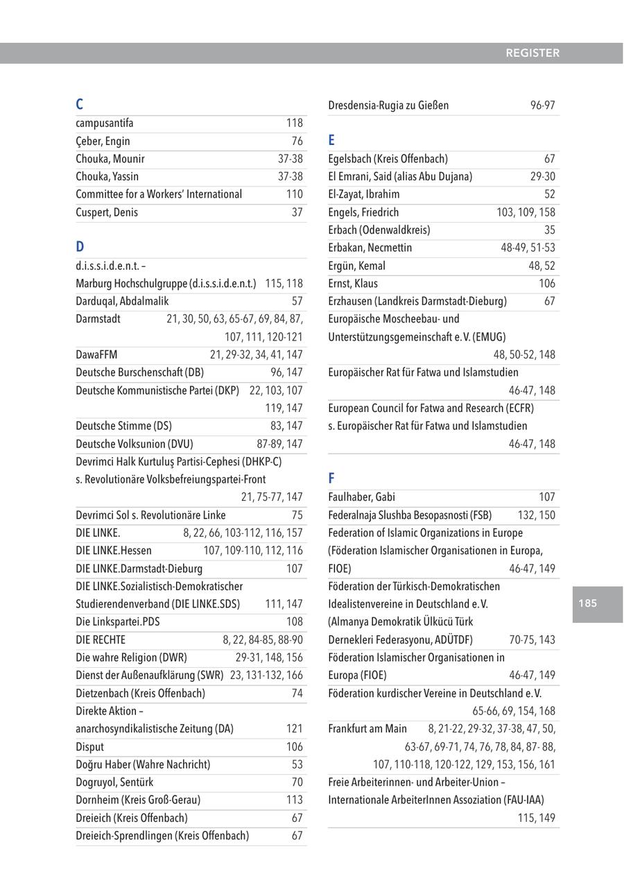 REGISTER C Dresdensia-Rugia zu Gießen 96-97 campusantifa 118 Ceber, Engin 76 E Chouka, Mounir 37-38 Egelsbach (Kreis Offenbach) 67 Chouka, Yassin 37-38 El Emrani, Said (alias Abu Dujana) 29-30 Committee for a Workers' International 110 El-Zayat, Ibrahim 52 Cuspert, Denis 37 Engels, Friedrich 103, 109, 158 Erbach (Odenwaldkreis) 35 D Erbakan, Necmettin 48-49, 51-53 d.i.s.s.i.d.e.n.t. - Ergün, Kemal 48, 52 Marburg Hochschulgruppe (d.i.s.s.i.d.e.n.t.) 115, 118 Ernst, Klaus 106 Darduqal, Abdalmalik 57 Erzhausen (Landkreis Darmstadt-Dieburg) 67 Darmstadt 21, 30, 50, 63, 65-67, 69, 84, 87, Europäische Moscheebauund 107, 111, 120-121 Unterstützungsgemeinschaft e.V. (EMUG) DawaFFM 21, 29-32, 34, 41, 147 48, 50-52, 148 Deutsche Burschenschaft (DB) 96, 147 Europäischer Rat für Fatwa und Islamstudien Deutsche Kommunistische Partei (DKP) 22, 103, 107 46-47, 148 119, 147 European Council for Fatwa and Research (ECFR) Deutsche Stimme (DS) 83, 147 s. Europäischer Rat für Fatwa und Islamstudien Deutsche Volksunion (DVU) 87-89, 147 46-47, 148 Devrimci Halk Kurtulus Partisi-Cephesi (DHKP-C) s. Revolutionäre Volksbefreiungspartei-Front F 21, 75-77, 147 Faulhaber, Gabi 107 Devrimci Sol s. Revolutionäre Linke 75 Federalnaja Slushba Besopasnosti (FSB) 132, 150 DIE LINKE. 8, 22, 66, 103-112, 116, 157 Federation of Islamic Organizations in Europe DIE LINKE.Hessen 107, 109-110, 112, 116 (Föderation Islamischer Organisationen in Europa, DIE LINKE.Darmstadt-Dieburg 107 FIOE) 46-47, 149 DIE LINKE.Sozialistisch-Demokratischer Föderation der Türkisch-Demokratischen Studierendenverband (DIE LINKE.SDS) 111, 147 Idealistenvereine in Deutschland e.V. 185 Die Linkspartei.PDS 108 (Almanya Demokratik Ülkücü Türk DIE RECHTE 8, 22, 84-85, 88-90 Dernekleri Federasyonu, ADÜTDF) 70-75, 143 Die wahre Religion (DWR) 29-31, 148, 156 Föderation Islamischer Organisationen in Dienst der Außenaufklärung (SWR) 23, 131-132, 166 Europa (FIOE) 46-47, 149 Dietzenbach (Kreis Offenbach) 74 Föderation kurdischer Vereine in Deutschland e.V. Direkte Aktion - 65-66, 69, 154, 168 anarchosyndikalistische Zeitung (DA) 121 Frankfurt am Main 8, 21-22, 29-32, 37-38, 47, 50, Disput 106 63-67, 69-71, 74, 76, 78, 84, 8788, Dogru Haber (Wahre Nachricht) 53 107, 110-118, 120-122, 129, 153, 156, 161 Dogruyol, Sentürk 70 Freie Arbeiterinnenund Arbeiter-Union - Dornheim (Kreis Groß-Gerau) 113 Internationale ArbeiterInnen Assoziation (FAU-IAA) Dreieich (Kreis Offenbach) 67 115, 149 Dreieich-Sprendlingen (Kreis Offenbach) 67