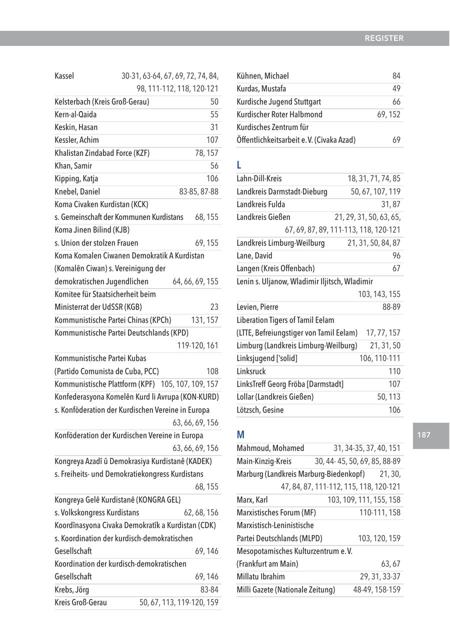 REGISTER Kassel 30-31, 63-64, 67, 69, 72, 74, 84, Kühnen, Michael 84 98, 111-112, 118, 120-121 Kurdas, Mustafa 49 Kelsterbach (Kreis Groß-Gerau) 50 Kurdische Jugend Stuttgart 66 Kern-al-Qaida 55 Kurdischer Roter Halbmond 69, 152 Keskin, Hasan 31 Kurdisches Zentrum für Kessler, Achim 107 Öffentlichkeitsarbeit e.V. (Civaka Azad) 69 Khalistan Zindabad Force (KZF) 78, 157 Khan, Samir 56 L Kipping, Katja 106 Lahn-Dill-Kreis 18, 31, 71, 74, 85 Knebel, Daniel 83-85, 87-88 Landkreis Darmstadt-Dieburg 50, 67, 107, 119 Koma Civaken Kurdistan (KCK) Landkreis Fulda 31, 87 s. Gemeinschaft der Kommunen Kurdistans 68, 155 Landkreis Gießen 21, 29, 31, 50, 63, 65, Koma Jinen Bilind (KJB) 67, 69, 87, 89, 111-113, 118, 120-121 s. Union der stolzen Frauen 69, 155 Landkreis Limburg-Weilburg 21, 31, 50, 84, 87 Koma Komalen Ciwanen Demokratik A Kurdistan Lane, David 96 (Komalen Ciwan) s. Vereinigung der Langen (Kreis Offenbach) 67 demokratischen Jugendlichen 64, 66, 69, 155 Lenin s. Uljanow, Wladimir Iljitsch, Wladimir Komitee für Staatsicherheit beim 103, 143, 155 Ministerrat der UdSSR (KGB) 23 Levien, Pierre 88-89 Kommunistische Partei Chinas (KPCh) 131, 157 Liberation Tigers of Tamil Eelam Kommunistische Partei Deutschlands (KPD) (LTTE, Befreiungstiger von Tamil Eelam) 17, 77, 157 119-120, 161 Limburg (Landkreis Limburg-Weilburg) 21, 31, 50 Kommunistische Partei Kubas Linksjugend ['solid] 106, 110-111 (Partido Comunista de Cuba, PCC) 108 Linksruck 110 Kommunistische Plattform (KPF) 105, 107, 109, 157 LinksTreff Georg Fröba [Darmstadt] 107 Konfederasyona Komelen Kurd li Avrupa (KON-KURD) Lollar (Landkreis Gießen) 50, 113 s. Konföderation der Kurdischen Vereine in Europa Lötzsch, Gesine 106 63, 66, 69, 156 Konföderation der Kurdischen Vereine in Europa M 187 63, 66, 69, 156 Mahmoud, Mohamed 31, 34-35, 37, 40, 151 Kongreya Azadi u Demokrasiya Kurdistane (KADEK) Main-Kinzig-Kreis 30, 4445, 50, 69, 85, 88-89 s. Freiheitsund Demokratiekongress Kurdistans Marburg (Landkreis Marburg-Biedenkopf) 21, 30, 68, 155 47, 84, 87, 111-112, 115, 118, 120-121 Kongreya Gele Kurdistane (KONGRA GEL) Marx, Karl 103, 109, 111, 155, 158 s. Volkskongress Kurdistans 62, 68, 156 Marxistisches Forum (MF) 110-111, 158 KoordA(r)nasyona Civaka DemokratA(r)k a Kurdistan (CDK) Marxistisch-Leninistische s. Koordination der kurdisch-demokratischen Partei Deutschlands (MLPD) 103, 120, 159 Gesellschaft 69, 146 Mesopotamisches Kulturzentrum e.V. Koordination der kurdisch-demokratischen (Frankfurt am Main) 63, 67 Gesellschaft 69, 146 Millatu Ibrahim 29, 31, 33-37 Krebs, Jörg 83-84 Milli Gazete (Nationale Zeitung) 48-49, 158-159 Kreis Groß-Gerau 50, 67, 113, 119-120, 159