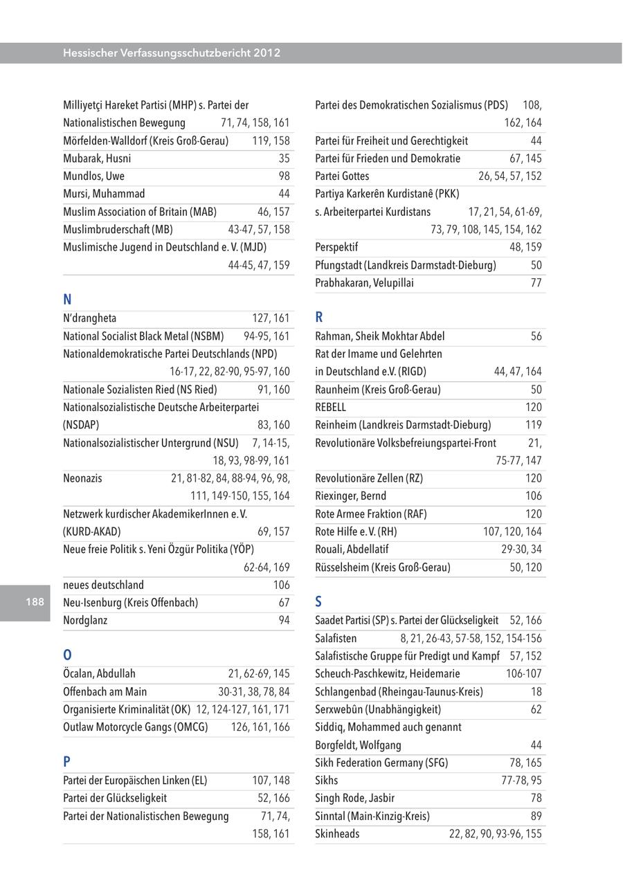 Hessischer Verfassungsschutzbericht 2012 Milliyetci Hareket Partisi (MHP) s. Partei der Partei des Demokratischen Sozialismus (PDS) 108, Nationalistischen Bewegung 71, 74, 158, 161 162, 164 Mörfelden-Walldorf (Kreis Groß-Gerau) 119, 158 Partei für Freiheit und Gerechtigkeit 44 Mubarak, Husni 35 Partei für Frieden und Demokratie 67, 145 Mundlos, Uwe 98 Partei Gottes 26, 54, 57, 152 Mursi, Muhammad 44 Partiya Karkeren Kurdistane (PKK) Muslim Association of Britain (MAB) 46, 157 s. Arbeiterpartei Kurdistans 17, 21, 54, 61-69, Muslimbruderschaft (MB) 43-47, 57, 158 73, 79, 108, 145, 154, 162 Muslimische Jugend in Deutschland e. V. (MJD) Perspektif 48, 159 44-45, 47, 159 Pfungstadt (Landkreis Darmstadt-Dieburg) 50 Prabhakaran, Velupillai 77 N N'drangheta 127, 161 R National Socialist Black Metal (NSBM) 94-95, 161 Rahman, Sheik Mokhtar Abdel 56 Nationaldemokratische Partei Deutschlands (NPD) Rat der Imame und Gelehrten 16-17, 22, 82-90, 95-97, 160 in Deutschland e.V. (RIGD) 44, 47, 164 Nationale Sozialisten Ried (NS Ried) 91, 160 Raunheim (Kreis Groß-Gerau) 50 Nationalsozialistische Deutsche Arbeiterpartei REBELL 120 (NSDAP) 83, 160 Reinheim (Landkreis Darmstadt-Dieburg) 119 Nationalsozialistischer Untergrund (NSU) 7, 14-15, Revolutionäre Volksbefreiungspartei-Front 21, 18, 93, 98-99, 161 75-77, 147 Neonazis 21, 81-82, 84, 88-94, 96, 98, Revolutionäre Zellen (RZ) 120 111, 149-150, 155, 164 Riexinger, Bernd 106 Netzwerk kurdischer AkademikerInnen e.V. Rote Armee Fraktion (RAF) 120 (KURD-AKAD) 69, 157 Rote Hilfe e.V. (RH) 107, 120, 164 Neue freie Politik s. Yeni Özgür Politika (YÖP) Rouali, Abdellatif 29-30, 34 62-64, 169 Rüsselsheim (Kreis Groß-Gerau) 50, 120 neues deutschland 106 188 Neu-Isenburg (Kreis Offenbach) 67 S Nordglanz 94 Saadet Partisi (SP) s. Partei der Glückseligkeit 52, 166 Salafisten 8, 21, 26-43, 57-58, 152, 154-156 O Salafistische Gruppe für Predigt und Kampf 57, 152 Öcalan, Abdullah 21, 62-69, 145 Scheuch-Paschkewitz, Heidemarie 106-107 Offenbach am Main 30-31, 38, 78, 84 Schlangenbad (Rheingau-Taunus-Kreis) 18 Organisierte Kriminalität (OK) 12, 124-127, 161, 171 Serxwebun (Unabhängigkeit) 62 Outlaw Motorcycle Gangs (OMCG) 126, 161, 166 Siddiq, Mohammed auch genannt Borgfeldt, Wolfgang 44 P Sikh Federation Germany (SFG) 78, 165 Partei der Europäischen Linken (EL) 107, 148 Sikhs 77-78, 95 Partei der Glückseligkeit 52, 166 Singh Rode, Jasbir 78 Partei der Nationalistischen Bewegung 71, 74, Sinntal (Main-Kinzig-Kreis) 89 158, 161 Skinheads 22, 82, 90, 93-96, 155