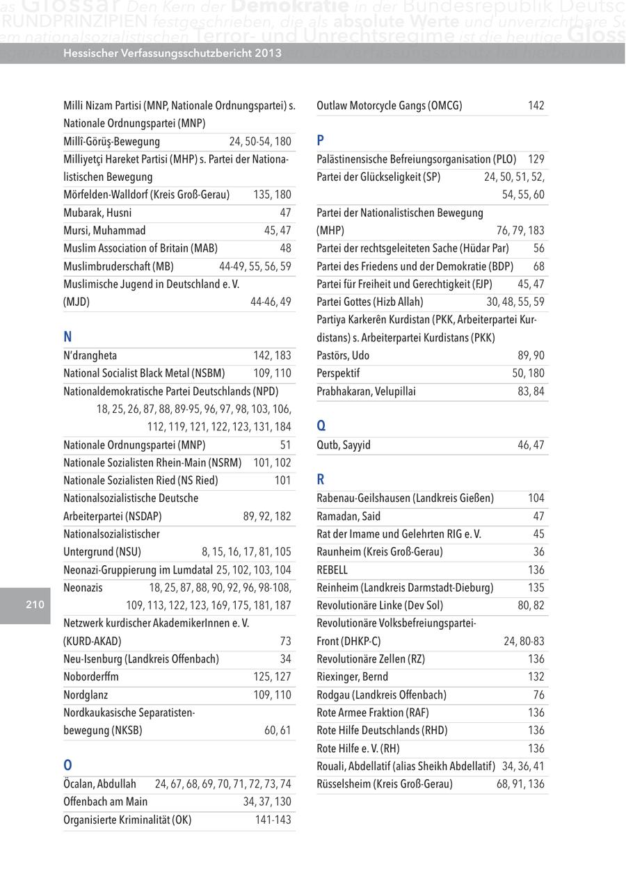 as Glossar Den Kern der Demokratie in der Bundesrepublik Deutsc RUNDPRINZIPIEN festgeschrieben, die als absolute Werte und unverzichtbare Sc em nationalsozialistischen Terrorund Unrechtsregime ist die heutige Gloss egen Angriffe Hessischerihrer Feinde zu verteidigen. Verfassungsschutzbericht 2013 Der Verfassungsschutz hat hierbei die wic Milli Nizam Partisi (MNP, Nationale Ordnungspartei) s. Outlaw Motorcycle Gangs (OMCG) 142 Nationale Ordnungspartei (MNP) Milli-Görüs-Bewegung 24, 50-54, 180 P Milliyetci Hareket Partisi (MHP) s. Partei der NationaPalästinensische Befreiungsorganisation (PLO) 129 listischen Bewegung Partei der Glückseligkeit (SP) 24, 50, 51, 52, Mörfelden-Walldorf (Kreis Groß-Gerau) 135, 180 54, 55, 60 Mubarak, Husni 47 Partei der Nationalistischen Bewegung Mursi, Muhammad 45, 47 (MHP) 76, 79, 183 Muslim Association of Britain (MAB) 48 Partei der rechtsgeleiteten Sache (Hüdar Par) 56 Muslimbruderschaft (MB) 44-49, 55, 56, 59 Partei des Friedens und der Demokratie (BDP) 68 Muslimische Jugend in Deutschland e. V. Partei für Freiheit und Gerechtigkeit (FJP) 45, 47 (MJD) 44-46, 49 Partei Gottes (Hizb Allah) 30, 48, 55, 59 Partiya Karkeren Kurdistan (PKK, Arbeiterpartei Kur- N distans) s. Arbeiterpartei Kurdistans (PKK) N'drangheta 142, 183 Pastörs, Udo 89, 90 National Socialist Black Metal (NSBM) 109, 110 Perspektif 50, 180 Nationaldemokratische Partei Deutschlands (NPD) Prabhakaran, Velupillai 83, 84 18, 25, 26, 87, 88, 89-95, 96, 97, 98, 103, 106, 112, 119, 121, 122, 123, 131, 184 Q Nationale Ordnungspartei (MNP) 51 Qutb, Sayyid 46, 47 Nationale Sozialisten Rhein-Main (NSRM) 101, 102 Nationale Sozialisten Ried (NS Ried) 101 R Nationalsozialistische Deutsche Rabenau-Geilshausen (Landkreis Gießen) 104 Arbeiterpartei (NSDAP) 89, 92, 182 Ramadan, Said 47 Nationalsozialistischer Rat der Imame und Gelehrten RIG e. V. 45 Untergrund (NSU) 8, 15, 16, 17, 81, 105 Raunheim (Kreis Groß-Gerau) 36 Neonazi-Gruppierung im Lumdatal 25, 102, 103, 104 REBELL 136 Neonazis 18, 25, 87, 88, 90, 92, 96, 98-108, Reinheim (Landkreis Darmstadt-Dieburg) 135 210 109, 113, 122, 123, 169, 175, 181, 187 Revolutionäre Linke (Dev Sol) 80, 82 Netzwerk kurdischer AkademikerInnen e. V. Revolutionäre Volksbefreiungspartei(KURD-AKAD) 73 Front (DHKP-C) 24, 80-83 Neu-Isenburg (Landkreis Offenbach) 34 Revolutionäre Zellen (RZ) 136 Noborderffm 125, 127 Riexinger, Bernd 132 Nordglanz 109, 110 Rodgau (Landkreis Offenbach) 76 Nordkaukasische SeparatistenRote Armee Fraktion (RAF) 136 bewegung (NKSB) 60, 61 Rote Hilfe Deutschlands (RHD) 136 Rote Hilfe e. V. (RH) 136 O Rouali, Abdellatif (alias Sheikh Abdellatif) 34, 36, 41 Öcalan, Abdullah 24, 67, 68, 69, 70, 71, 72, 73, 74 Rüsselsheim (Kreis Groß-Gerau) 68, 91, 136 Offenbach am Main 34, 37, 130 Organisierte Kriminalität (OK) 141-143