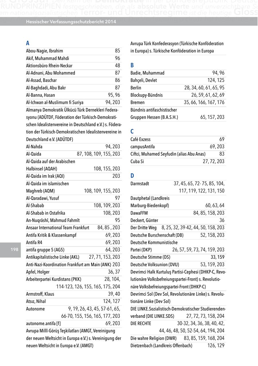 as RUnDPRInZIPIEn festgeschrieben, die als absolute Werte und unverzichtbare Sc em nationalsozialistischen Terrorund Unrechtsregime ist die heutige gloss egen Angriffe Hessischerihrer Feinde zu verteidigen. Verfassungsschutzbericht 2014 Der Verfassungsschutz hat hierbei die wic A Avrupa Türk Konfederasyon (Türkische Konföderation Abou-Nagie, Ibrahim 85 in Europa) s. Türkische Konföderation in Europa Akif, Muhammad Mahdi 96 Aktionsbüro Rhein-Neckar 48 B Al-Adnani, Abu Mohammed 87 Badie, Muhammad 94, 96 Al-Assad, Baschar 86 Bahceli, Devlet 124, 125 Al-Baghdadi, Abu Bakr 87 Berlin 28, 34, 60, 61, 65, 95 Al-Banna, Hasan 95, 96 Blockupy-Bündnis 26, 59, 61, 62, 69 Al-Ichwan al-Muslimum fi Suriya 94, 203 Bremen 35, 66, 166, 167, 176 Almanya Demokratik Ülkücü Türk Dernekleri FederaBündnis antifaschistischer syonu (ADÜTDF, Föderation der Türkisch-DemokratiGruppen Hessen (B.A.S.H.) 65, 157, 203 schen Idealistenvereine in Deutschland e.V.) s. Föderation der Türkisch-Demokratischen Idealistenvereine in C Deutschland e.V. (ADÜTDF) Cafe Exzess 69 Al-Nahda 94, 203 campusAntifa 69, 203 Al-Qaida 87, 108, 109, 155, 203 Ciftci, Muhamed Seyfudin (alias Abu Anas) 83 Al-Qaida auf der Arabischen Cuba Si 27, 72, 203 Halbinsel (AQAH) 108, 155, 203 Al-Qaida im Irak (AQI) 203 D Al-Qaida im islamischen Darmstadt 37, 45, 65, 7275, 85, 104, Maghreb (AQM) 108, 109, 155, 203 117, 119, 122, 131, 150 Al-Qaradawi, Yusuf 97 Dautphetal (Landkreis Al-Shabab 108, 109, 203 Marburg-Biedenkopf) 60, 63, 64 Al-Shabab in Ostafrika 108, 203 DawaFFM 84, 85, 158, 203 An-Nuqrashi, Mahmud Fahmit 95 Deckert, Günter 36 Ansaar International Team Frankfurt 84, 85 , 203 Der Dritte Weg 8, 25, 32, 39-42, 44, 50, 158, 203 Antifa Kritik & Klassenkampf 69, 203 Deutsche Burschenschaft (DB) 52, 158, 203 Antifa R4 69, 203 Deutsche Kommunistische 198 antifa gruppe 5 (AG5) 64, 203 Partei (DKP) 26, 57, 59, 73, 74, 159, 203 Antikapitalistische Linke (AKL) 27, 71, 153, 203 Deutsche Stimme (DS) 33, 159 Anti-Nazi-Koordination Frankfurt am Main (ANK) 203 Deutsche Volksunion (DVU) 53, 159, 203 Apfel, Holger 36, 37 Devrimci Halk Kurtulus Partisi-Cephesi (DHKP-C, RevoArbeiterpartei Kurdistans (PKK) 28, 104, lutionäre Volksbefreiungspartei-Front) s. Revolutio114-123, 126, 155, 165, 175, 204 näre Volksbefreiungspartei-Front (DHKP-C) Armstroff, Klaus 39, 40 Devrimci Sol (Dev Sol, Revolutionäre Linke) s. RevoluAtsiz, Nihal 124, 127 tionäre Linke (Dev Sol) Autonome 9, 19, 26, 43, 45, 57-61, 65, DIE LINKE.Sozialistisch-Demokratischer Studierenden66-70, 155, 156, 165, 177, 203 verband (DIE LINKE.SDS) 27, 72, 73, 158, 204 autonome.antifa [f] 69, 203 DIE RECHTE 30-32, 34, 36, 38, 40, 42, Avrupa Milli-Görüs Teskilatlari (AMGT, Vereinigung 44, 46, 48, 50, 52-54, 64, 194, 204 der neuen Weltsicht in Europa e.V.) s. Vereinigung der Die wahre Religion (DWR) 83, 85, 159, 168, 204 neuen Weltsicht in Europa e.V. (AMGT) Dietzenbach (Landkreis Offenbach) 126, 129