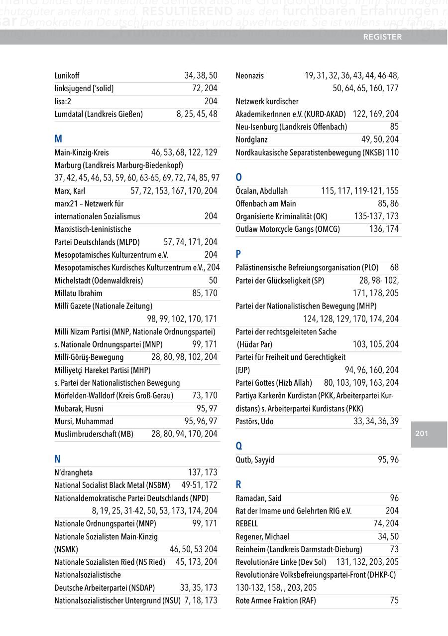 chutzgüter anerkannt sind. reSUltIerenD aus den furchtbaren Erfahrungen m ar Demokratie in Deutschland streitbar und abwehrbereit. Sie ist willens und fähig, sic chtige Funktion eines "Frühwarnsystems" inne. Glossar Der IslamregISter als Religio Lunikoff 34, 38, 50 Neonazis 19, 31, 32, 36, 43, 44, 46-48, linksjugend ['solid] 72, 204 50, 64, 65, 160, 177 lisa:2 204 Netzwerk kurdischer Lumdatal (Landkreis Gießen) 8, 25, 45, 48 AkademikerInnen e.V. (KURD-AKAD) 122, 169, 204 Neu-Isenburg (Landkreis Offenbach) 85 M Nordglanz 49, 50, 204 Main-Kinzig-Kreis 46, 53, 68, 122, 129 Nordkaukasische Separatistenbewegung (NKSB) 110 Marburg (Landkreis Marburg-Biedenkopf) 37, 42, 45, 46, 53, 59, 60, 63-65, 69, 72, 74, 85, 97 O Marx, Karl 57, 72, 153, 167, 170, 204 Öcalan, Abdullah 115, 117, 119-121, 155 marx21 - Netzwerk für Offenbach am Main 85, 86 internationalen Sozialismus 204 Organisierte Kriminalität (OK) 135-137, 173 Marxistisch-Leninistische Outlaw Motorcycle Gangs (OMCG) 136, 174 Partei Deutschlands (MLPD) 57, 74, 171, 204 Mesopotamisches Kulturzentrum e.V. 204 P Mesopotamisches Kurdisches Kulturzentrum e.V., 204 Palästinensische Befreiungsorganisation (PLO) 68 Michelstadt (Odenwaldkreis) 50 Partei der Glückseligkeit (SP) 28, 98102, Millatu Ibrahim 85, 170 171, 178, 205 MillA(r) Gazete (Nationale Zeitung) Partei der Nationalistischen Bewegung (MHP) 98, 99, 102, 170, 171 124, 128, 129, 170, 174, 204 Milli Nizam Partisi (MNP, Nationale Ordnungspartei) Partei der rechtsgeleiteten Sache s. Nationale Ordnungspartei (MNP) 99, 171 (Hüdar Par) 103, 105, 204 Milli-Görüs-Bewegung 28, 80, 98, 102, 204 Partei für Freiheit und Gerechtigkeit Milliyetci Hareket Partisi (MHP) (FJP) 94, 96, 160, 204 s. Partei der Nationalistischen Bewegung Partei Gottes (Hizb Allah) 80, 103, 109, 163, 204 Mörfelden-Walldorf (Kreis Groß-Gerau) 73, 170 Partiya Karkeren Kurdistan (PKK, Arbeiterpartei KurMubarak, Husni 95, 97 distans) s. Arbeiterpartei Kurdistans (PKK) Mursi, Muhammad 95, 96, 97 Pastörs, Udo 33, 34, 36, 39 Muslimbruderschaft (MB) 28, 80, 94, 170, 204 201 Q N Qutb, Sayyid 95, 96 N'drangheta 137, 173 National Socialist Black Metal (NSBM) 49-51, 172 R Nationaldemokratische Partei Deutschlands (NPD) Ramadan, Said 96 8, 19, 25, 31-42, 50, 53, 173, 174, 204 Rat der Imame und Gelehrten RIG e.V. 204 Nationale Ordnungspartei (MNP) 99, 171 REBELL 74, 204 Nationale Sozialisten Main-Kinzig Regener, Michael 34, 50 (NSMK) 46, 50, 53 204 Reinheim (Landkreis Darmstadt-Dieburg) 73 Nationale Sozialisten Ried (NS Ried) 45, 173, 204 Revolutionäre Linke (Dev Sol) 131, 132, 203, 205 Nationalsozialistische Revolutionäre Volksbefreiungspartei-Front (DHKP-C) Deutsche Arbeiterpartei (NSDAP) 33, 35, 173 130-132, 158, , 203, 205 Nationalsozialistischer Untergrund (NSU) 7, 18, 173 Rote Armee Fraktion (RAF) 75