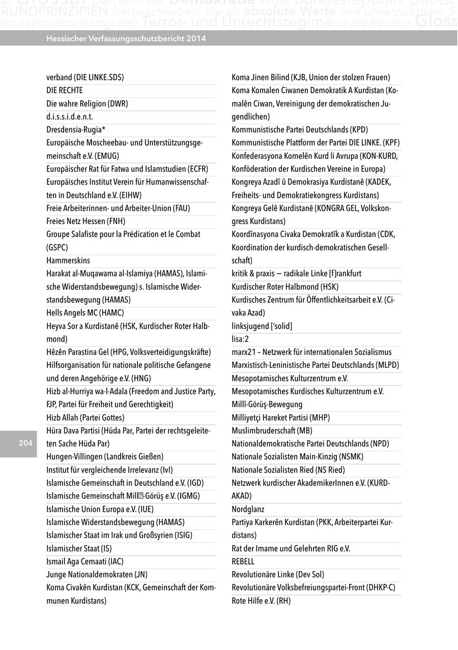 as RUnDPRInZIPIEn festgeschrieben, die als absolute Werte und unverzichtbare Sc em nationalsozialistischen Terrorund Unrechtsregime ist die heutige gloss egen Angriffe Hessischer ihrer Feinde zu verteidigen. Verfassungsschutzbericht 2014 Der Verfassungsschutz hat hierbei die wic verband (DIE LINKE.SDS) Koma Jinen Bilind (KJB, Union der stolzen Frauen) DIE RECHTE Koma Komalen Ciwanen Demokratik A Kurdistan (KoDie wahre Religion (DWR) malen Ciwan, Vereinigung der demokratischen Jud.i.s.s.i.d.e.n.t. gendlichen) Dresdensia-Rugia* Kommunistische Partei Deutschlands (KPD) Europäische Moscheebauund UnterstützungsgeKommunistische Plattform der Partei DIE LINKE. (KPF) meinschaft e.V. (EMUG) Konfederasyona Komelen Kurd li Avrupa (KON-KURD, Europäischer Rat für Fatwa und Islamstudien (ECFR) Konföderation der Kurdischen Vereine in Europa) Europäisches Institut Verein für HumanwissenschafKongreya Azadi u Demokrasiya Kurdistane (KADEK, ten in Deutschland e.V. (EIHW) Freiheitsund Demokratiekongress Kurdistans) Freie Arbeiterinnenund Arbeiter-Union (FAU) Kongreya Gele Kurdistane (KONGRA GEL, VolkskonFreies Netz Hessen (FNH) gress Kurdistans) Groupe Salafiste pour la Predication et le Combat Koordinasyona Civaka Demokratik a Kurdistan (CDK, (GSPC) Koordination der kurdisch-demokratischen GesellHammerskins schaft) Harakat al-Muqawama al-Islamiya (HAMAS), Islamikritik & praxis - radikale Linke [f]rankfurt sche Widerstandsbewegung) s. Islamische WiderKurdischer Roter Halbmond (HSK) standsbewegung (HAMAS) Kurdisches Zentrum für Öffentlichkeitsarbeit e.V. (CiHells Angels MC (HAMC) vaka Azad) Heyva Sor a Kurdistane (HSK, Kurdischer Roter Halblinksjugend ['solid] mond) lisa:2 Hezen Parastina Gel (HPG, Volksverteidigungskräfte) marx21 - Netzwerk für internationalen Sozialismus Hilfsorganisation für nationale politische Gefangene Marxistisch-Leninistische Partei Deutschlands (MLPD) und deren Angehörige e.V. (HNG) Mesopotamisches Kulturzentrum e.V. Hizb al-Hurriya wa-l-Adala (Freedom and Justice Party, Mesopotamisches Kurdisches Kulturzentrum e.V. FJP, Partei für Freiheit und Gerechtigkeit) Milli-Görüs-Bewegung Hizb Allah (Partei Gottes) Milliyetci Hareket Partisi (MHP) Hüra Dava Partisi (Hüda Par, Partei der rechtsgeleiteMuslimbruderschaft (MB) 204 ten Sache Hüda Par) Nationaldemokratische Partei Deutschlands (NPD) Hungen-Villingen (Landkreis Gießen) Nationale Sozialisten Main-Kinzig (NSMK) Institut für vergleichende Irrelevanz (IvI) Nationale Sozialisten Ried (NS Ried) Islamische Gemeinschaft in Deutschland e.V. (IGD) Netzwerk kurdischer AkademikerInnen e.V. (KURDIslamische Gemeinschaft Mill -Görüs e.V. (IGMG) AKAD) Islamische Union Europa e.V. (IUE) Nordglanz Islamische Widerstandsbewegung (HAMAS) Partiya Karkeren Kurdistan (PKK, Arbeiterpartei KurIslamischer Staat im Irak und Großsyrien (ISIG) distans) Islamischer Staat (IS) Rat der Imame und Gelehrten RIG e.V. Ismail Aga Cemaati (IAC) REBELL Junge Nationaldemokraten (JN) Revolutionäre Linke (Dev Sol) Koma Civaken Kurdistan (KCK, Gemeinschaft der KomRevolutionäre Volksbefreiungspartei-Front (DHKP-C) munen Kurdistans) Rote Hilfe e.V. (RH)