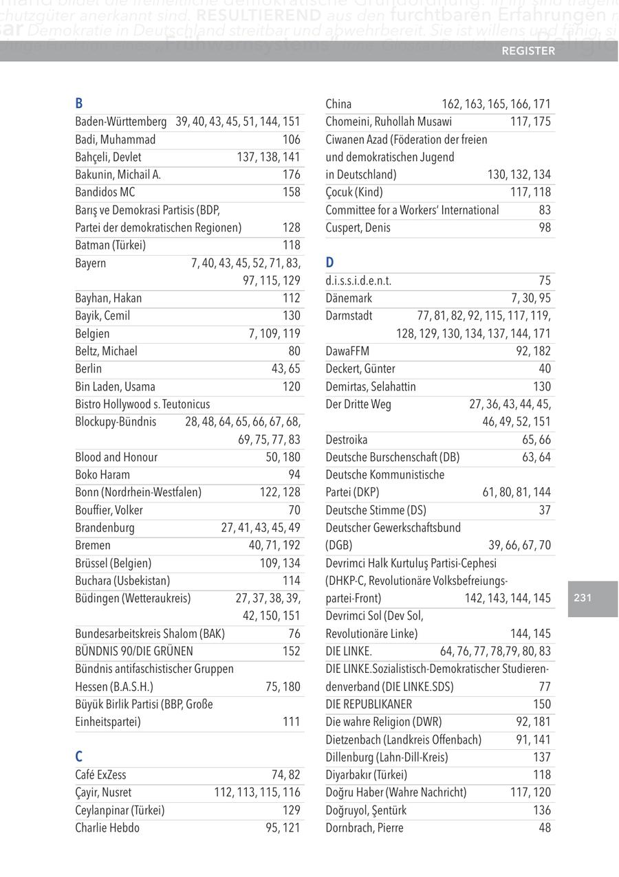 chutzgüter anerkannt sind. reSUltIerenD aus den furchtbaren Erfahrungen m ar Demokratie in Deutschland streitbar und abwehrbereit. Sie ist willens und fähig, sic chtige Funktion eines "Frühwarnsystems" inne. Glossar Der IslamregISter als Religio B China 162, 163, 165, 166, 171 Baden-Württemberg 39, 40, 43, 45, 51, 144, 151 Chomeini, Ruhollah Musawi 117, 175 Badi, Muhammad 106 Ciwanen Azad (Föderation der freien Bahceli, Devlet 137, 138, 141 und demokratischen Jugend Bakunin, Michail A. 176 in Deutschland) 130, 132, 134 Bandidos MC 158 Cocuk (Kind) 117, 118 Baris ve Demokrasi Partisis (BDP, Committee for a Workers' International 83 Partei der demokratischen Regionen) 128 Cuspert, Denis 98 Batman (Türkei) 118 Bayern 7, 40, 43, 45, 52, 71, 83, D 97, 115, 129 d.i.s.s.i.d.e.n.t. 75 Bayhan, Hakan 112 Dänemark 7, 30, 95 Bayik, Cemil 130 Darmstadt 77, 81, 82, 92, 115, 117, 119, Belgien 7, 109, 119 128, 129, 130, 134, 137, 144, 171 Beltz, Michael 80 DawaFFM 92, 182 Berlin 43, 65 Deckert, Günter 40 Bin Laden, Usama 120 Demirtas, Selahattin 130 Bistro Hollywood s. Teutonicus Der Dritte Weg 27, 36, 43, 44, 45, Blockupy-Bündnis 28, 48, 64, 65, 66, 67, 68, 46, 49, 52, 151 69, 75, 77, 83 Destroika 65, 66 Blood and Honour 50, 180 Deutsche Burschenschaft (DB) 63, 64 Boko Haram 94 Deutsche Kommunistische Bonn (Nordrhein-Westfalen) 122, 128 Partei (DKP) 61, 80, 81, 144 Bouffier, Volker 70 Deutsche Stimme (DS) 37 Brandenburg 27, 41, 43, 45, 49 Deutscher Gewerkschaftsbund Bremen 40, 71, 192 (DGB) 39, 66, 67, 70 Brüssel (Belgien) 109, 134 Devrimci Halk Kurtulus Partisi-Cephesi Buchara (Usbekistan) 114 (DHKP-C, Revolutionäre VolksbefreiungsBüdingen (Wetteraukreis) 27, 37, 38, 39, partei-Front) 142, 143, 144, 145 231 42, 150, 151 Devrimci Sol (Dev Sol, Bundesarbeitskreis Shalom (BAK) 76 Revolutionäre Linke) 144, 145 BÜNDNIS 90/DIE GRÜNEN 152 DIE LINKE. 64, 76, 77, 78,79, 80, 83 Bündnis antifaschistischer Gruppen DIE LINKE.Sozialistisch-Demokratischer StudierenHessen (B.A.S.H.) 75, 180 denverband (DIE LINKE.SDS) 77 Büyük Birlik Partisi (BBP, Große DIE REPUBLIKANER 150 Einheitspartei) 111 Die wahre Religion (DWR) 92, 181 Dietzenbach (Landkreis Offenbach) 91, 141 C Dillenburg (Lahn-Dill-Kreis) 137 Cafe ExZess 74, 82 Diyarbakir (Türkei) 118 Cayir, Nusret 112, 113, 115, 116 Dogru Haber (Wahre Nachricht) 117, 120 Ceylanpinar (Türkei) 129 Dogruyol, Sentürk 136 Charlie Hebdo 95, 121 Dornbrach, Pierre 48