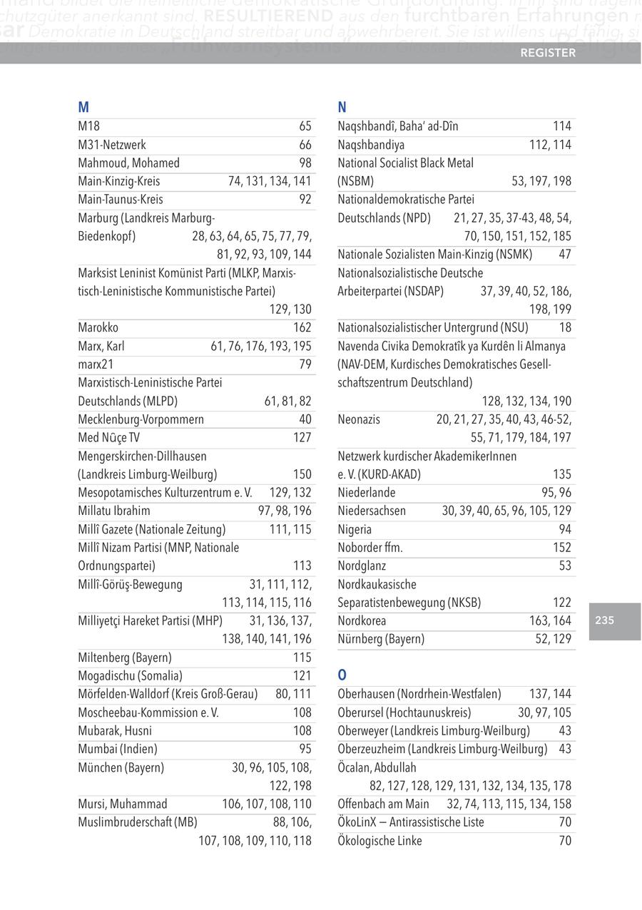 chutzgüter anerkannt sind. reSUltIerenD aus den furchtbaren Erfahrungen m ar Demokratie in Deutschland streitbar und abwehrbereit. Sie ist willens und fähig, sic chtige Funktion eines "Frühwarnsystems" inne. Glossar Der IslamregISter als Religio M N M18 65 Naqshbandi, Baha' ad-Din 114 M31-Netzwerk 66 Naqshbandiya 112, 114 Mahmoud, Mohamed 98 National Socialist Black Metal Main-Kinzig-Kreis 74, 131, 134, 141 (NSBM) 53, 197, 198 Main-Taunus-Kreis 92 Nationaldemokratische Partei Marburg (Landkreis MarburgDeutschlands (NPD) 21, 27, 35, 37-43, 48, 54, Biedenkopf) 28, 63, 64, 65, 75, 77, 79, 70, 150, 151, 152, 185 81, 92, 93, 109, 144 Nationale Sozialisten Main-Kinzig (NSMK) 47 Marksist Leninist Komünist Parti (MLKP, MarxisNationalsozialistische Deutsche tisch-Leninistische Kommunistische Partei) Arbeiterpartei (NSDAP) 37, 39, 40, 52, 186, 129, 130 198, 199 Marokko 162 Nationalsozialistischer Untergrund (NSU) 18 Marx, Karl 61, 76, 176, 193, 195 Navenda Civika Demokratik ya Kurden li Almanya marx21 79 (NAV-DEM, Kurdisches Demokratisches GesellMarxistisch-Leninistische Partei schaftszentrum Deutschland) Deutschlands (MLPD) 61, 81, 82 128, 132, 134, 190 Mecklenburg-Vorpommern 40 Neonazis 20, 21, 27, 35, 40, 43, 46-52, Med Nuce TV 127 55, 71, 179, 184, 197 Mengerskirchen-Dillhausen Netzwerk kurdischer AkademikerInnen (Landkreis Limburg-Weilburg) 150 e. V. (KURD-AKAD) 135 Mesopotamisches Kulturzentrum e. V. 129, 132 Niederlande 95, 96 Millatu Ibrahim 97, 98, 196 Niedersachsen 30, 39, 40, 65, 96, 105, 129 MillA(r) Gazete (Nationale Zeitung) 111, 115 Nigeria 94 MillA(r) Nizam Partisi (MNP, Nationale Noborder ffm. 152 Ordnungspartei) 113 Nordglanz 53 Milli-Görüs-Bewegung 31, 111, 112, Nordkaukasische 113, 114, 115, 116 Separatistenbewegung (NKSB) 122 Milliyetci Hareket Partisi (MHP) 31, 136, 137, Nordkorea 163, 164 235 138, 140, 141, 196 Nürnberg (Bayern) 52, 129 Miltenberg (Bayern) 115 Mogadischu (Somalia) 121 O Mörfelden-Walldorf (Kreis Groß-Gerau) 80, 111 Oberhausen (Nordrhein-Westfalen) 137, 144 Moscheebau-Kommission e. V. 108 Oberursel (Hochtaunuskreis) 30, 97, 105 Mubarak, Husni 108 Oberweyer (Landkreis Limburg-Weilburg) 43 Mumbai (Indien) 95 Oberzeuzheim (Landkreis Limburg-Weilburg) 43 München (Bayern) 30, 96, 105, 108, Öcalan, Abdullah 122, 198 82, 127, 128, 129, 131, 132, 134, 135, 178 Mursi, Muhammad 106, 107, 108, 110 Offenbach am Main 32, 74, 113, 115, 134, 158 Muslimbruderschaft (MB) 88, 106, ÖkoLinX - Antirassistische Liste 70 107, 108, 109, 110, 118 Ökologische Linke 70