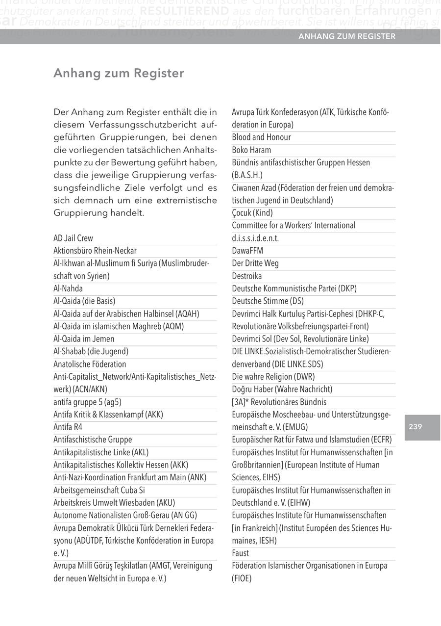 chutzgüter anerkannt sind. reSUltIerenD aus den furchtbaren Erfahrungen m ar Demokratie in Deutschland streitbar und abwehrbereit. Sie ist willens und fähig, sic chtige Funktion eines "Frühwarnsystems" inne. Glossar Der Islam anHang als zUM regISter Religio anhang zum register Der Anhang zum Register enthält die in Avrupa Türk Konfederasyon (ATK, Türkische Konfödiesem Verfassungsschutzbericht aufderation in Europa) geführten Gruppierungen, bei denen Blood and Honour die vorliegenden tatsächlichen AnhaltsBoko Haram punkte zu der Bewertung geführt haben, Bündnis antifaschistischer Gruppen Hessen dass die jeweilige Gruppierung verfas(B.A.S.H.) sungsfeindliche Ziele verfolgt und es Ciwanen Azad (Föderation der freien und demokrasich demnach um eine extremistische tischen Jugend in Deutschland) Gruppierung handelt. Cocuk (Kind) Committee for a Workers' International AD Jail Crew d.i.s.s.i.d.e.n.t. Aktionsbüro Rhein-Neckar DawaFFM Al-Ikhwan al-Muslimum fi Suriya (MuslimbruderDer Dritte Weg schaft von Syrien) Destroika Al-Nahda Deutsche Kommunistische Partei (DKP) Al-Qaida (die Basis) Deutsche Stimme (DS) Al-Qaida auf der Arabischen Halbinsel (AQAH) Devrimci Halk Kurtulus Partisi-Cephesi (DHKP-C, Al-Qaida im islamischen Maghreb (AQM) Revolutionäre Volksbefreiungspartei-Front) Al-Qaida im Jemen Devrimci Sol (Dev Sol, Revolutionäre Linke) Al-Shabab (die Jugend) DIE LINKE.Sozialistisch-Demokratischer StudierenAnatolische Föderation denverband (DIE LINKE.SDS) Anti-Capitalist_Network/Anti-Kapitalistisches_NetzDie wahre Religion (DWR) werk) (ACN/AKN) Dogru Haber (Wahre Nachricht) antifa gruppe 5 (ag5) [3A]* Revolutionäres Bündnis Antifa Kritik & Klassenkampf (AKK) Europäische Moscheebauund UnterstützungsgeAntifa R4 meinschaft e. V. (EMUG) 239 Antifaschistische Gruppe Europäischer Rat für Fatwa und Islamstudien (ECFR) Antikapitalistische Linke (AKL) Europäisches Institut für Humanwissenschaften [in Antikapitalistisches Kollektiv Hessen (AKK) Großbritannien] (European Institute of Human Anti-Nazi-Koordination Frankfurt am Main (ANK) Sciences, EIHS) Arbeitsgemeinschaft Cuba Si Europäisches Institut für Humanwissenschaften in Arbeitskreis Umwelt Wiesbaden (AKU) Deutschland e. V. (EIHW) Autonome Nationalisten Groß-Gerau (AN GG) Europäisches Institute für Humanwissenschaften Avrupa Demokratik Ülkücü Türk Dernekleri Federa[in Frankreich] (Institut Europeen des Sciences Husyonu (ADÜTDF, Türkische Konföderation in Europa maines, IESH) e. V.) Faust Avrupa Milli Görüs Teskilatlari (AMGT, Vereinigung Föderation Islamischer Organisationen in Europa der neuen Weltsicht in Europa e. V.) (FIOE)