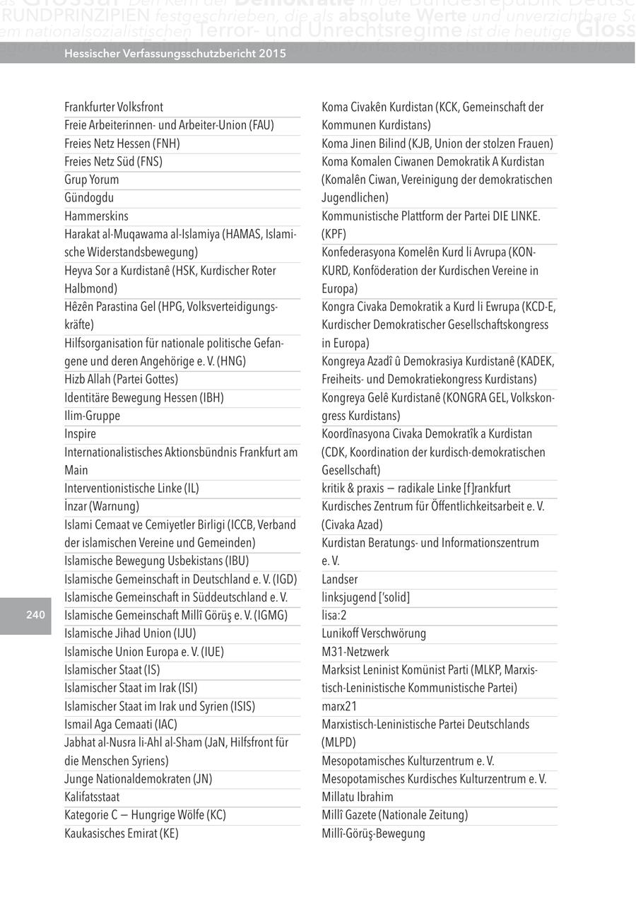 as RUnDPRInZIPIEn festgeschrieben, die als absolute Werte und unverzichtbare Sc em nationalsozialistischen Terrorund Unrechtsregime ist die heutige gloss egen angriffe ihrer Hessischer Feinde zu verteidigen. Verfassungsschutzbericht 2015 Der Verfassungsschutz hat hierbei die wic Frankfurter Volksfront Koma Civaken Kurdistan (KCK, Gemeinschaft der Freie Arbeiterinnenund Arbeiter-Union (FAU) Kommunen Kurdistans) Freies Netz Hessen (FNH) Koma Jinen Bilind (KJB, Union der stolzen Frauen) Freies Netz Süd (FNS) Koma Komalen Ciwanen Demokratik A Kurdistan Grup Yorum (Komalen Ciwan, Vereinigung der demokratischen Gündogdu Jugendlichen) Hammerskins Kommunistische Plattform der Partei DIE LINKE. Harakat al-Muqawama al-Islamiya (HAMAS, Islami(KPF) sche Widerstandsbewegung) Konfederasyona Komelen Kurd li Avrupa (KONHeyva Sor a Kurdistane (HSK, Kurdischer Roter KURD, Konföderation der Kurdischen Vereine in Halbmond) Europa) Hezen Parastina Gel (HPG, VolksverteidigungsKongra Civaka Demokratik a Kurd li Ewrupa (KCD-E, kräfte) Kurdischer Demokratischer Gesellschaftskongress Hilfsorganisation für nationale politische Gefanin Europa) gene und deren Angehörige e. V. (HNG) Kongreya Azadi u Demokrasiya Kurdistane (KADEK, Hizb Allah (Partei Gottes) Freiheitsund Demokratiekongress Kurdistans) Identitäre Bewegung Hessen (IBH) Kongreya Gele Kurdistane (KONGRA GEL, VolkskonIlim-Gruppe gress Kurdistans) Inspire KoordA(r)nasyona Civaka DemokratA(r)k a Kurdistan Internationalistisches Aktionsbündnis Frankfurt am (CDK, Koordination der kurdisch-demokratischen Main Gesellschaft) Interventionistische Linke (IL) kritik & praxis - radikale Linke [f]rankfurt Inzar (Warnung) Kurdisches Zentrum für Öffentlichkeitsarbeit e. V. Islami Cemaat ve Cemiyetler Birligi (ICCB, Verband (Civaka Azad) der islamischen Vereine und Gemeinden) Kurdistan Beratungsund Informationszentrum Islamische Bewegung Usbekistans (IBU) e. V. Islamische Gemeinschaft in Deutschland e. V. (IGD) Landser Islamische Gemeinschaft in Süddeutschland e. V. linksjugend ['solid] 240 Islamische Gemeinschaft Milli Görüs e. V. (IGMG) lisa:2 Islamische Jihad Union (IJU) Lunikoff Verschwörung Islamische Union Europa e. V. (IUE) M31-Netzwerk Islamischer Staat (IS) Marksist Leninist Komünist Parti (MLKP, MarxisIslamischer Staat im Irak (ISI) tisch-Leninistische Kommunistische Partei) Islamischer Staat im Irak und Syrien (ISIS) marx21 Ismail Aga Cemaati (IAC) Marxistisch-Leninistische Partei Deutschlands Jabhat al-Nusra li-Ahl al-Sham (JaN, Hilfsfront für (MLPD) die Menschen Syriens) Mesopotamisches Kulturzentrum e. V. Junge Nationaldemokraten (JN) Mesopotamisches Kurdisches Kulturzentrum e. V. Kalifatsstaat Millatu Ibrahim Kategorie C - Hungrige Wölfe (KC) Milli Gazete (Nationale Zeitung) Kaukasisches Emirat (KE) Milli-Görüs-Bewegung