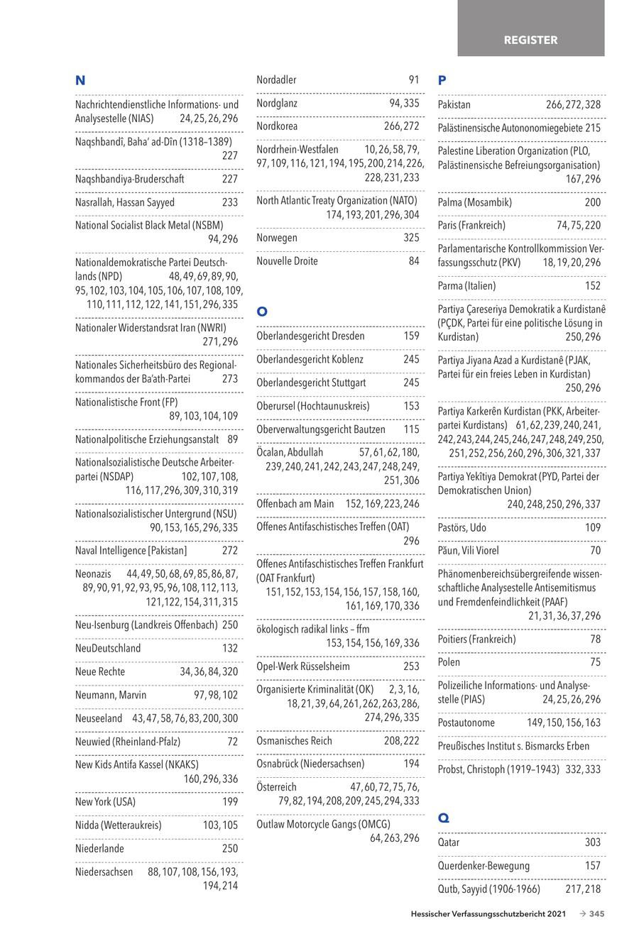 REGISTER N Nordadler 91 P Nachrichtendienstliche Informationsund Nordglanz 94, 335 Pakistan 266, 272, 328 Analysestelle (NIAS) 24, 25, 26, 296 Nordkorea 266, 272 Palästinensische Autononomiegebiete 215 Naqshbandi, Baha' ad-Din (1318-1389) Nordrhein-Westfalen 10, 26, 58, 79, Palestine Liberation Organization (PLO, 227 97, 109, 116, 121, 194, 195, 200, 214, 226, Palästinensische Befreiungsorganisation) Naqshbandiya-Bruderschaft 227 228, 231, 233 167, 296 Nasrallah, Hassan Sayyed 233 North Atlantic Treaty Organization (NATO) Palma (Mosambik) 200 174, 193, 201, 296, 304 National Socialist Black Metal (NSBM) Paris (Frankreich) 74, 75, 220 94, 296 Norwegen 325 Parlamentarische Kontrollkommission VerNationaldemokratische Partei DeutschNouvelle Droite 84 fassungsschutz (PKV) 18, 19, 20, 296 lands (NPD) 48, 49, 69, 89, 90, 95, 102, 103, 104, 105, 106, 107, 108, 109, Parma (Italien) 152 110, 111, 112, 122, 141, 151, 296, 335 Partiya Careseriya Demokratik a Kurdistane O Nationaler Widerstandsrat Iran (NWRI) (PCDK, Partei für eine politische Lösung in 271, 296 Oberlandesgericht Dresden 159 Kurdistan) 250, 296 Nationales Sicherheitsbüro des RegionalOberlandesgericht Koblenz 245 Partiya Jiyana Azad a Kurdistane (PJAK, kommandos der Ba'ath-Partei 273 Partei für ein freies Leben in Kurdistan) Oberlandesgericht Stuttgart 245 250, 296 Nationalistische Front (FP) Oberursel (Hochtaunuskreis) 153 89, 103,104, 109 Partiya Karkeren Kurdistan (PKK, ArbeiterOberverwaltungsgericht Bautzen 115 partei Kurdistans) 61, 62, 239, 240, 241, Nationalpolitische Erziehungsanstalt 89 242, 243, 244, 245, 246, 247, 248, 249, 250, Öcalan, Abdullah 57, 61, 62, 180, 251, 252, 256, 260, 296, 306, 321, 337 Nationalsozialistische Deutsche Arbeiter239, 240, 241, 242, 243, 247, 248, 249, partei (NSDAP) 102, 107, 108, 251, 306 Partiya YekA(r)tiya Demokrat (PYD, Partei der 116, 117, 296, 309,310, 319 Demokratischen Union) Offenbach am Main 152, 169, 223, 246 240, 248, 250, 296, 337 Nationalsozialistischer Untergrund (NSU) 90, 153, 165,296, 335 Offenes Antifaschistisches Treffen (OAT) Pastörs, Udo 109 296 Naval Intelligence [Pakistan] 272 Paun, Vili Viorel 70 Offenes Antifaschistisches Treffen Frankfurt Neonazis 44, 49, 50, 68, 69, 85, 86, 87, (OAT Frankfurt) Phänomenbereichsübergreifende wissen89, 90, 91, 92, 93, 95, 96, 108, 112, 113, 151, 152, 153, 154, 156, 157, 158, 160, schaftliche Analysestelle Antisemitismus 121,122, 154,311, 315 161, 169, 170, 336 und Fremdenfeindlichkeit (PAAF) 21, 31, 36, 37, 296 Neu-Isenburg (Landkreis Offenbach) 250 ökologisch radikal links - ffm 153, 154, 156, 169, 336 Poitiers (Frankreich) 78 NeuDeutschland 132 Opel-Werk Rüsselsheim 253 Polen 75 Neue Rechte 34, 36, 84, 320 Organisierte Kriminalität (OK) 2, 3, 16, Polizeiliche Informationsund AnalyseNeumann, Marvin 97, 98, 102 stelle (PIAS) 24, 25, 26, 296 18, 21, 39, 64, 261, 262, 263, 286, Neuseeland 43, 47, 58, 76, 83, 200, 300 274, 296, 335 Postautonome 149, 150, 156, 163 Neuwied (Rheinland-Pfalz) 72 Osmanisches Reich 208, 222 Preußisches Institut s. Bismarcks Erben New Kids Antifa Kassel (NKAKS) Osnabrück (Niedersachsen) 194 Probst, Christoph (1919-1943) 332, 333 160,296, 336 Österreich 47, 60, 72, 75, 76, New York (USA) 199 79, 82, 194, 208, 209, 245, 294, 333 Nidda (Wetteraukreis) 103, 105 Outlaw Motorcycle Gangs (OMCG) Q 64, 263, 296 Qatar 303 Niederlande 250 Querdenker-Bewegung 157 Niedersachsen 88, 107, 108, 156, 193, 194, 214 Qutb, Sayyid (1906-1966) 217, 218 Hessischer Verfassungsschutzbericht 2021 - 345