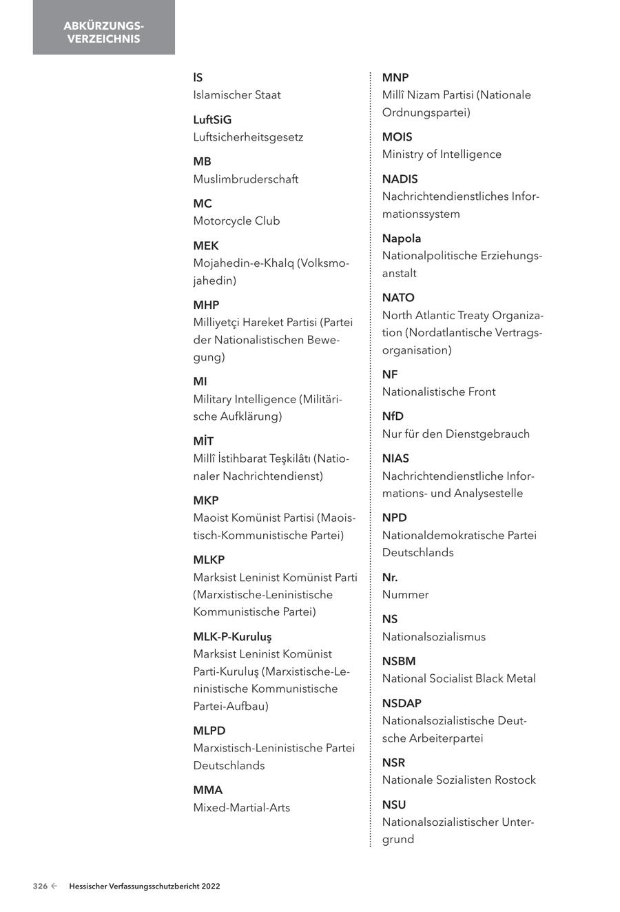 ABKÜRZUNGSVERZEICHNIS lS MNP Islamischer Staat Milli Nizam Partisi (Nationale Ordnungspartei) LuftSiG Luftsicherheitsgesetz MOIS Ministry of Intelligence MB Muslimbruderschaft NADIS Nachrichtendienstliches InforMC mationssystem Motorcycle Club Napola MEK Nationalpolitische ErziehungsMojahedin-e-Khalq (Volksmoanstalt jahedin) NATO MHP North Atlantic Treaty OrganizaMilliyetci Hareket Partisi (Partei tion (Nordatlantische Vertragsder Nationalistischen Beweorganisation) gung) NF MI Nationalistische Front Military Intelligence (Militärische Aufklärung) NfD Nur für den Dienstgebrauch MÄdegT Milli Istihbarat Teskilati (NatioNIAS naler Nachrichtendienst) Nachrichtendienstliche Informationsund Analysestelle MKP Maoist Komünist Partisi (MaoisNPD tisch-Kommunistische Partei) Nationaldemokratische Partei Deutschlands MLKP Marksist Leninist Komünist Parti Nr. (Marxistische-Leninistische Nummer Kommunistische Partei) NS MLK-P-Kurulus Nationalsozialismus Marksist Leninist Komünist NSBM Parti-Kurulus (Marxistische-LeNational Socialist Black Metal ninistische Kommunistische Partei-Aufbau) NSDAP Nationalsozialistische DeutMLPD sche Arbeiterpartei Marxistisch-Leninistische Partei Deutschlands NSR Nationale Sozialisten Rostock MMA Mixed-Martial-Arts NSU Nationalsozialistischer Untergrund 326 - Hessischer Verfassungsschutzbericht 2022