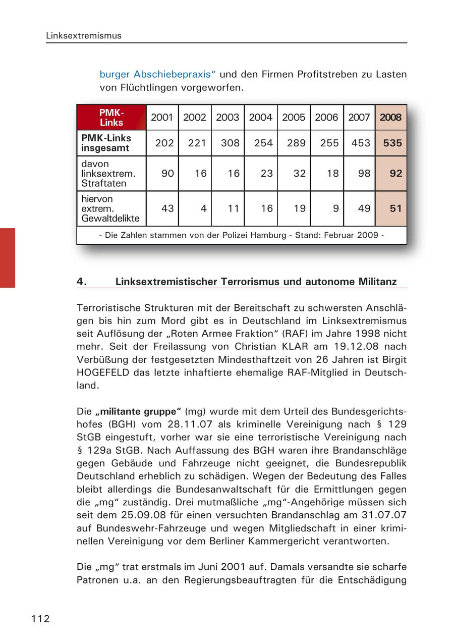 Linksextremismus burger Abschiebepraxis" und den Firmen Profitstreben zu Lasten von Flüchtlingen vorgeworfen. PMK2001 2002 2003 2004 2005 2006 2007 2008 Links PMK-Links 202 221 308 254 289 255 453 535 insgesamt davon linksextrem. 90 16 16 23 32 18 98 92 Straftaten hiervon extrem. 43 4 11 16 19 9 49 51 Gewaltdelikte - Die Zahlen stammen von der Polizei Hamburg - Stand: Februar 2009 - 4. Linksextremistischer Terrorismus und autonome Militanz Terroristische Strukturen mit der Bereitschaft zu schwersten Anschlägen bis hin zum Mord gibt es in Deutschland im Linksextremismus seit Auflösung der "Roten Armee Fraktion" (RAF) im Jahre 1998 nicht mehr. Seit der Freilassung von Christian KLAR am 19.12.08 nach Verbüßung der festgesetzten Mindesthaftzeit von 26 Jahren ist Birgit HOGEFELD das letzte inhaftierte ehemalige RAF-Mitglied in Deutschland. Die "militante gruppe" (mg) wurde mit dem Urteil des Bundesgerichtshofes (BGH) vom 28.11.07 als kriminelle Vereinigung nach SS 129 StGB eingestuft, vorher war sie eine terroristische Vereinigung nach SS 129a StGB. Nach Auffassung des BGH waren ihre Brandanschläge gegen Gebäude und Fahrzeuge nicht geeignet, die Bundesrepublik Deutschland erheblich zu schädigen. Wegen der Bedeutung des Falles bleibt allerdings die Bundesanwaltschaft für die Ermittlungen gegen die "mg" zuständig. Drei mutmaßliche "mg"-Angehörige müssen sich seit dem 25.09.08 für einen versuchten Brandanschlag am 31.07.07 auf Bundeswehr-Fahrzeuge und wegen Mitgliedschaft in einer kriminellen Vereinigung vor dem Berliner Kammergericht verantworten. Die "mg" trat erstmals im Juni 2001 auf. Damals versandte sie scharfe Patronen u.a. an den Regierungsbeauftragten für die Entschädigung 112