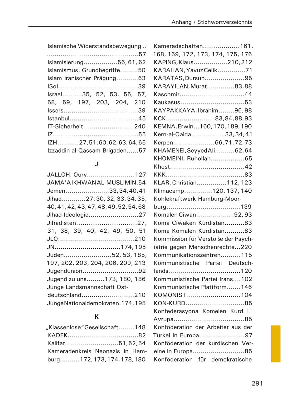 Anhang / Stichwortverzeichnis Islamische Widerstandsbewegung .. Kameradschaften..................161, .............................................57 168, 169, 172, 173, 174, 175, 176 Islamisierung.................56, 61, 62 KAPING, Klaus.................210, 212 Islamismus, Grundbegriffe.........50 KARAHAN, Yavuz Celik..............71 Islam iranischer Prägung...........63 KARATAS, Dursun....................95 ISoI........................................39 KARAYILAN, Murat..............83, 88 Israel..........35, 52, 53, 55, 57, Kaschmir................................44 58, 59, 197, 203, 204, 210 Kaukasus................................53 Issers.....................................39 KAYPAKKAYA, Ibrahim........96, 98 Istanbul..................................45 KCK.........................83, 84, 88, 93 IT-Sicherheit.........................240 KEMNA, Erwin...160, 170, 189, 190 IZ..........................................55 Kern-al-Qaida.................33, 34, 41 IZH...........27, 51, 60, 62, 63, 64, 65 Kerpen.....................66, 71, 72, 73 Izzaddin al-Qassam-Brigaden......57 KHAMENEI, Seyyed Ali..........62, 64 KHOMEINI, Ruhollah.................65 J Khost.....................................42 JALLOH, Oury........................127 KKK.......................................83 JAMA'A IKHWAN AL-MUSLIMIN.54 KLAR, Christian...............112, 123 Jemen......................33, 34, 40, 41 Klimacamp..............120, 137, 140 Jihad............27, 30, 32, 33, 34, 35, Kohlekraftwerk Hamburg-Moor40, 41, 42, 43, 47, 48, 49, 52, 54, 68 burg.....................................139 Jihad-Ideologie.........................27 Komalen Ciwan...................92, 93 Jihadisten.............................27, Koma Ciwaken Kurdistan..........83 31, 38, 39, 40, 42, 49, 50, 51 Koma Komalen Kurdistan..........83 JLO......................................210 Kommission für Verstöße der PsychJN.................................174, 195 iatrie gegen Menschenrechte...220 Juden........................52, 53, 185, Kommunikationszentren..........115 197, 202, 203, 204, 206, 209, 213 Kommunistische Partei DeutschJugendunion............................92 lands ....................................120 Jugend zu uns.........173, 180, 186 Kommunistische Partei Irans....102 Junge Landsmannschaft OstKommunistische Plattform.......146 deutschland..........................210 KOMONIST...........................104 Junge Nationaldemokraten.174, 195 KON-KURD.............................85 Konfederasyona Komelen Kurd Li K Avrupa...................................85 "Klassenlose" Gesellschaft........148 Konföderation der Arbeiter aus der KADEK...................................82 Türkei in Europa.......................97 Kalifat...........................51, 52, 54 Konföderation der kurdischen VerKameradenkreis Neonazis in Hameine in Europa..........................85 burg..........172, 173, 174, 178, 180 Konföderation für demokratische 291