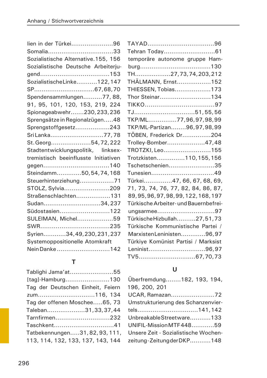 Anhang / Stichwortverzeichnis lien in der Türkei......................96 TAYAD...................................96 Somalia..................................33 Tehran Today...........................61 Sozialistische Alternative.155, 156 temporäre autonome gruppe HamSozialistische Deutsche Arbeiterjuburg.....................................130 gend....................................153 TH...................27, 73, 74, 203, 212 Sozialistische Linke...........122, 147 THÄLMANN, Ernst..................152 SP................................67, 68, 70 THIESSEN, Tobias...................173 Spendensammlungen..........77, 88, Thor Steinar...........................134 91, 95, 101, 120, 153, 219, 224 TIKKO....................................97 Spionageabwehr.......230, 233, 236 TJ................................51, 55, 56 Sprengsätze in Regionalzügen.....48 TKP/ML...............77, 96, 97, 98, 99 Sprengstoffgesetz..................243 TKP/ML-Partizan........96, 97, 98, 99 Sri Lanka............................77, 78 TÖBEN, Frederick Dr...............204 St. Georg.....................54, 72, 222 Trolley-Bomber....................47, 48 Stadtentwicklungspolitik, linksexTROTZKI, Leo.........................155 tremistisch beeinflusste Initiativen Trotzkisten...............110, 155, 156 gegen..................................140 Tschetschenien........................35 Steindamm.............50, 54, 74, 168 Tunesien.................................49 Steuerhinterziehung..................71 Türkei...............47, 66, 67, 68, 69, STOLZ, Sylvia........................209 71, 73, 74, 76, 77, 82, 84, 86, 87, Straßenschlachten..................131 89, 95, 96, 97, 98, 99, 122, 168, 197 Sudan..............................34, 237 Türkische Arbeiterund BauernbefreiSüdostasien..........................122 ungsarmee..............................97 SULEIMAN, Michel...................59 Türkische Hizbullah..........27, 51, 73 SWR....................................235 Türkische Kommunistische Partei / Syrien............34, 49, 230, 231, 237 Marxisten Leninisten.............96, 97 Systemoppositionelle Atomkraft Türkiye Komünist Partisi / Marksist Nein Danke ............................142 Leninist..............................96, 97 TV5..............................67, 70, 73 T Tablighi Jama'at.......................55 U [tag]-Hamburg.......................130 Überfremdung........182, 193, 194, Tag der Deutschen Einheit, Feiern 196, 200, 201 zum..............................116, 134 UCAR, Ramazan.......................72 Tag der offenen Moschee.....65, 73 Umstrukturierung des SchanzenvierTaleban....................31, 33, 37, 44 tels................................141, 142 Tarnfirmen............................232 Unbreakable Streetware...........133 Taschkent...............................41 UNIFIL-Mission MTF 448............59 Tatbekennungen.....31, 82, 93, 111, Unsere Zeit - Sozialistische Wochen113, 114, 132, 133, 137, 143, 144 zeitung - Zeitung der DKP...........148 296