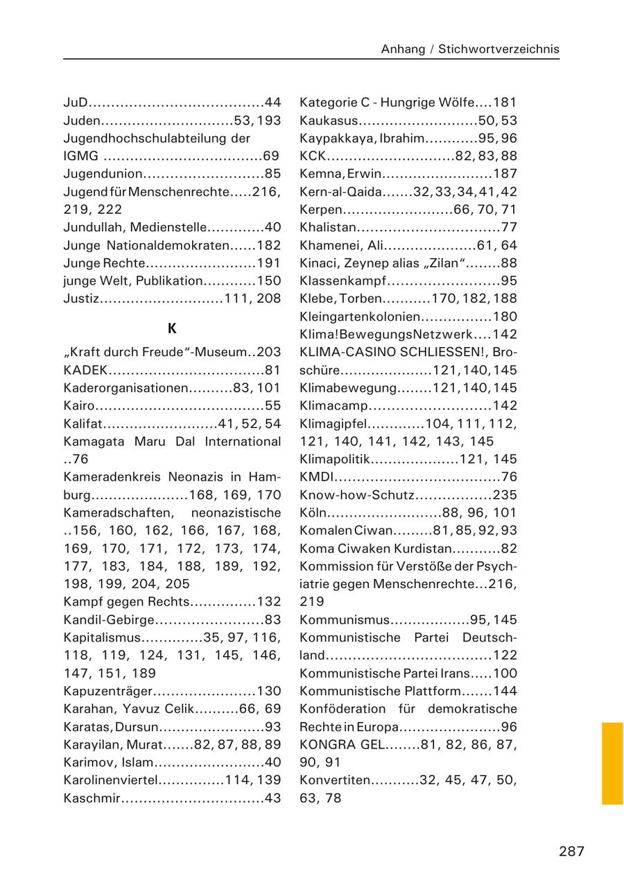 Anhang / Stichwortverzeichnis JuD.......................................44 Kategorie C - Hungrige Wölfe....181 Juden..............................53, 193 Kaukasus...........................50, 53 Jugendhochschulabteilung der Kaypakkaya, Ibrahim............95, 96 IGMG ....................................69 KCK.............................82, 83, 88 Jugendunion...........................85 Kemna, Erwin.........................187 Jugend für Menschenrechte.....216, Kern-al-Qaida.......32, 33, 34, 41, 42 219, 222 Kerpen.........................66, 70, 71 Jundullah, Medienstelle.............40 Khalistan................................77 Junge Nationaldemokraten......182 Khamenei, Ali.....................61, 64 Junge Rechte.........................191 Kinaci, Zeynep alias "Zilan"........88 junge Welt, Publikation............150 Klassenkampf.........................95 Justiz............................111, 208 Klebe, Torben...........170, 182, 188 Kleingartenkolonien................180 K Klima!BewegungsNetzwerk....142 "Kraft durch Freude"-Museum..203 KLIMA-CASINO SCHLIESSEN!, BroKADEK...................................81 schüre.....................121, 140, 145 Kaderorganisationen..........83, 101 Klimabewegung........121, 140, 145 Kairo......................................55 Klimacamp...........................142 Kalifat..........................41, 52, 54 Klimagipfel.............104, 111, 112, Kamagata Maru Dal International 121, 140, 141, 142, 143, 145 ..76 Klimapolitik....................121, 145 Kameradenkreis Neonazis in HamKMDI.....................................76 burg......................168, 169, 170 Know-how-Schutz.................235 Kameradschaften, neonazistische Köln..........................88, 96, 101 ..156, 160, 162, 166, 167, 168, Komalen Ciwan.........81, 85, 92, 93 169, 170, 171, 172, 173, 174, Koma Ciwaken Kurdistan...........82 177, 183, 184, 188, 189, 192, Kommission für Verstöße der Psych198, 199, 204, 205 iatrie gegen Menschenrechte...216, Kampf gegen Rechts...............132 219 Kandil-Gebirge........................83 Kommunismus..................95, 145 Kapitalismus..............35, 97, 116, Kommunistische Partei Deutsch118, 119, 124, 131, 145, 146, land.....................................122 147, 151, 189 Kommunistische Partei Irans.....100 Kapuzenträger.......................130 Kommunistische Plattform.......144 Karahan, Yavuz Celik..........66, 69 Konföderation für demokratische Karatas, Dursun........................93 Rechte in Europa.......................96 Karayilan, Murat.......82, 87, 88, 89 KONGRA GEL........81, 82, 86, 87, Karimov, Islam.........................40 90, 91 Karolinenviertel...............114, 139 Konvertiten...........32, 45, 47, 50, Kaschmir................................43 63, 78 287
