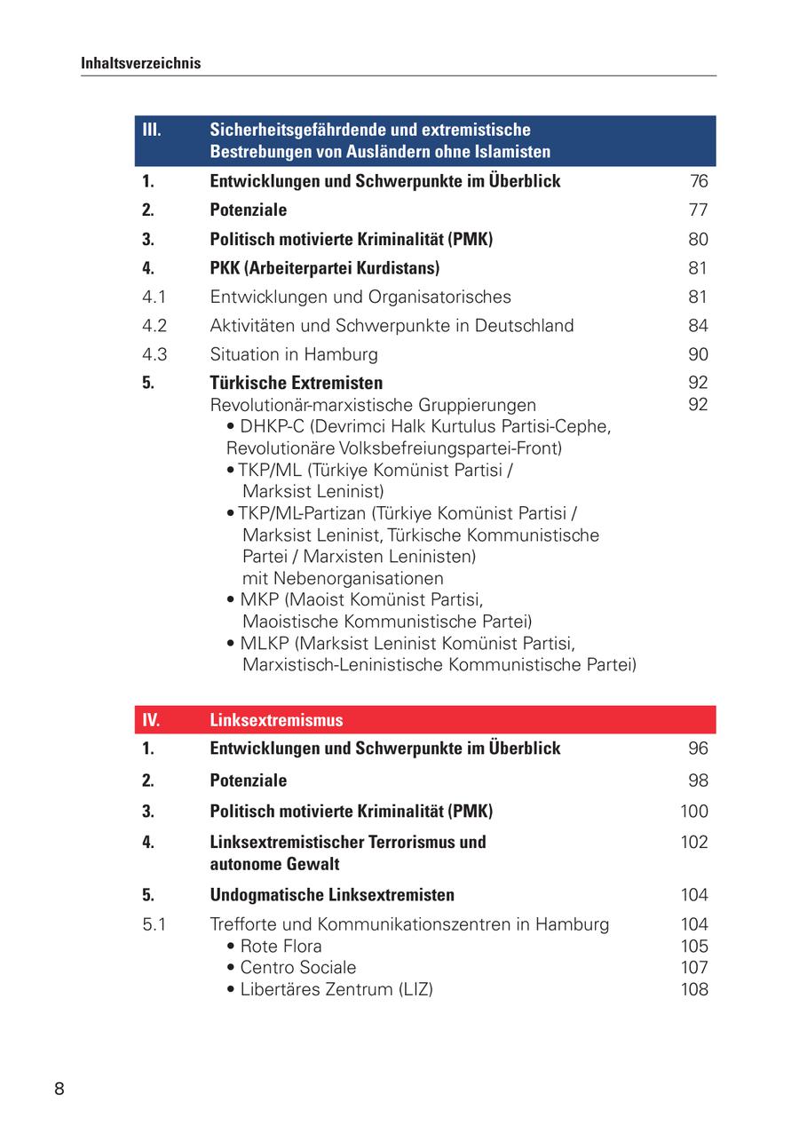 Inhaltsverzeichnis III. Sicherheitsgefährdende und extremistische Bestrebungen von Ausländern ohne Islamisten 1. Entwicklungen und Schwerpunkte im Überblick 76 2. Potenziale 77 3. Politisch motivierte Kriminalität (PMK) 80 4. PKK (Arbeiterpartei Kurdistans) 81 4.1 Entwicklungen und Organisatorisches 81 4.2 Aktivitäten und Schwerpunkte in Deutschland 84 4.3 Situation in Hamburg 90 5. Türkische Extremisten 92 Revolutionär-marxistische Gruppierungen 92 * DHKP-C (Devrimci Halk Kurtulus Partisi-Cephe, Revolutionäre Volksbefreiungspartei-Front) * TKP/ML (Türkiye Komünist Partisi / Marksist Leninist) * TKP/ML-Partizan (Türkiye Komünist Partisi / Marksist Leninist, Türkische Kommunistische Partei / Marxisten Leninisten) mit Nebenorganisationen * MKP (Maoist Komünist Partisi, Maoistische Kommunistische Partei) * MLKP (Marksist Leninist Komünist Partisi, Marxistisch-Leninistische Kommunistische Partei) IV. Linksextremismus 1. Entwicklungen und Schwerpunkte im Überblick 96 2. Potenziale 98 3. Politisch motivierte Kriminalität (PMK) 100 4. Linksextremistischer Terrorismus und 102 autonome Gewalt 5. Undogmatische Linksextremisten 104 5.1 Trefforte und Kommunikationszentren in Hamburg 104 * Rote Flora 105 * Centro Sociale 107 * Libertäres Zentrum (LIZ) 108 8