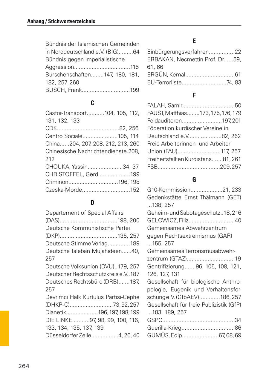Anhang / Stichwortverzeichnis Bündnis der Islamischen Gemeinden E in Norddeutschland e.V. (BIG).........64 Einbürgerungsverfahren................22 Bündnis gegen imperialistische ERBAKAN, Necmettin Prof. Dr......59, Aggression...................................115 61, 66 Burschenschaften........147, 180, 181, ERGÜN, Kemal...............................61 182, 257, 260 EU-Terrorliste............................74, 83 BUSCH, Frank..............................199 F C FALAH, Samir.................................50 Castor-Transport...........104, 105, 112, FAUST, Matthias........173, 175, 176, 179 131, 132, 133 Feldauditoren.........................197, 201 CDK.......................................82, 256 Föderation kurdischer Vereine in Centro Sociale......................105, 114 Deutschland e.V.....................82, 262 China......204, 207, 208, 212, 213, 260 Freie Arbeiterinnenund Arbeiter Chinesische Nachrichtendienste.208, Union (FAU)...........................117, 257 212 Freiheitsfalken Kurdistans.......81, 261 CHOUKA, Yassin......................34, 37 FSB.......................................209, 257 CHRISTOFFEL, Gerd....................199 Criminon...............................196, 198 G Czeska-Morde..............................152 G10-Kommission....................21, 233 Gedenkstätte Ernst Thälmann (GET) D ...138, 257 Departement of Special Affairs Geheimund Sabotageschutz..18, 216 (DAS)....................................198, 200 GELOWICZ, Filiz.............................40 Deutsche Kommunistische Partei Gemeinsames Abwehrzentrum (DKP)....................................135, 257 gegen Rechtsextremismus (GAR) Deutsche Stimme Verlag..............189 ...155, 257 Deutsche Taleban Mujahideen......40, Gemeinsames Terrorismusabwehr257 zentrum (GTAZ)..............................19 Deutsche Volksunion (DVU)..179, 257 Gentrifizierung.......96, 105, 108, 121, Deutscher Rechtsschutzkreis e.V..187 126, 127, 131 Deutsches Rechtsbüro (DRB).......187, Gesellschaft für biologische Anthro257 pologie, Eugenik und VerhaltensforDevrimci Halk Kurtulus Partisi-Cephe schung e.V. (GfbAEV).............186, 257 (DHKP-C)...........................73, 92, 257 Gesellschaft für freie Publizistik (GfP) Dianetik....................196, 197, 198, 199 ...183, 189, 257 DIE LINKE...........97, 98, 99, 100, 116, GSPC.............................................34 133, 134, 135, 137, 139 Guerilla-Krieg.................................86 Düsseldorfer Zelle.................4, 26, 40 GÜMÜS, Edip.......................67, 68, 69 264