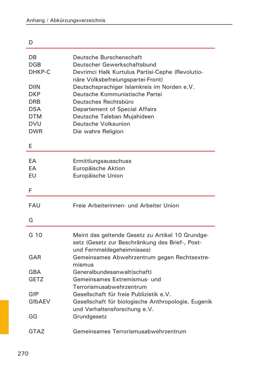 Anhang / Abkürzungsverzeichnis D DB Deutsche Burschenschaft DGB Deutscher Gewerkschaftsbund DHKP-C Devrimci Halk Kurtulus Partisi-Cephe (Revolutionäre Volksbefreiungspartei-Front) DIIN Deutschsprachiger Islamkreis im Norden e.V. DKP Deutsche Kommunistische Partei DRB Deutsches Rechtsbüro DSA Departement of Special Affairs DTM Deutsche Taleban Mujahideen DVU Deutsche Volksunion DWR Die wahre Religion E EA Ermittlungsausschuss EA Europäische Aktion EU Europäische Union F FAU Freie Arbeiterinnenund Arbeiter Union G G 10 Meint das geltende Gesetz zu Artikel 10 Grundgesetz (Gesetz zur Beschränkung des Brief-, Postund Fernmeldegeheimnisses) GAR Gemeinsames Abwehrzentrum gegen Rechtsextremismus GBA Generalbundesanwalt(schaft) GETZ Gemeinsames Extremismusund Terrorismusabwehrzentrum GfP Gesellschaft für freie Publizistik e.V. GfbAEV Gesellschaft für biologische Anthropologie, Eugenik und Verhaltensforschung e.V. GG Grundgesetz GTAZ Gemeinsames Terrorismusabwehrzentrum 270