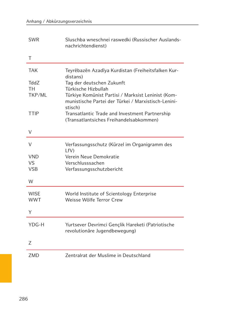 Anhang / Abkürzungsverzeichnis SWR Sluschba wneschnei raswedki (Russischer Auslandsnachrichtendienst) T TAK Teyrebazen Azadiya Kurdistan (Freiheitsfalken Kurdistans) TddZ Tag der deutschen Zukunft TH Türkische Hizbullah TKP/ML Türkiye Komünist Partisi / Marksist Leninist (Kommunistische Partei der Türkei / Marxistisch-Leninistisch) TTIP Transatlantic Trade and Investment Partnership (Transatlantsiches Freihandelsabkommen) V V Verfassungsschutz (Kürzel im Organigramm des LfV) VND Verein Neue Demokratie VS Verschlusssachen VSB Verfassungsschutzbericht W WISE World Institute of Scientology Enterprise WWT Weisse Wölfe Terror Crew Y YDG-H Yurtsever Devrimci Genclik Hareketi (Patriotische revolutionäre Jugendbewegung) Z ZMD Zentralrat der Muslime in Deutschland 286