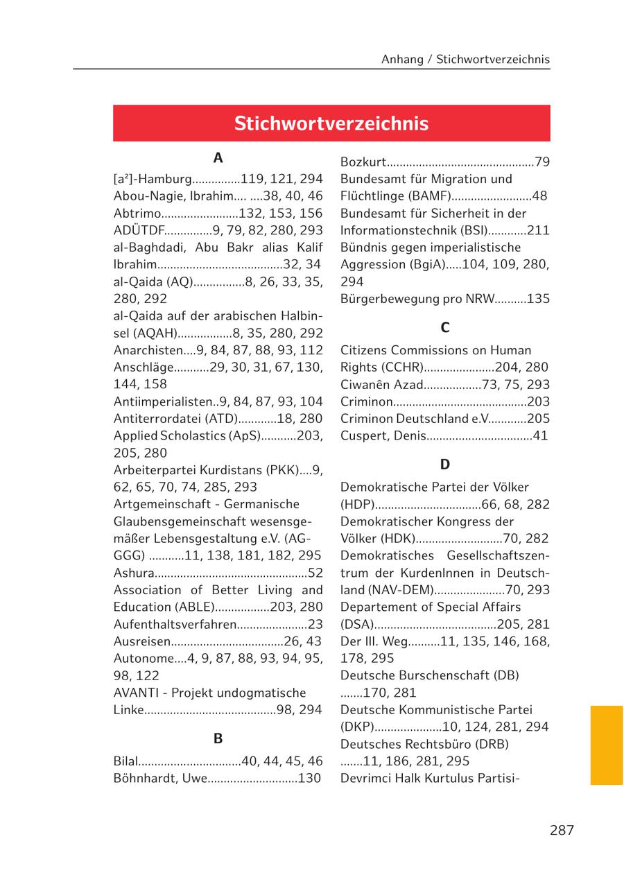 Anhang / Stichwortverzeichnis Stichwortverzeichnis A Bozkurt..............................................79 [a2]-Hamburg...............119, 121, 294 Bundesamt für Migration und Abou-Nagie, Ibrahim.... ....38, 40, 46 Flüchtlinge (BAMF).........................48 Abtrimo........................132, 153, 156 Bundesamt für Sicherheit in der ADÜTDF...............9, 79, 82, 280, 293 Informationstechnik (BSI)............211 al-Baghdadi, Abu Bakr alias Kalif Bündnis gegen imperialistische Ibrahim.......................................32, 34 Aggression (BgiA).....104, 109, 280, al-Qaida (AQ)................8, 26, 33, 35, 294 280, 292 Bürgerbewegung pro NRW..........135 al-Qaida auf der arabischen Halbinsel (AQAH).................8, 35, 280, 292 C Anarchisten....9, 84, 87, 88, 93, 112 Citizens Commissions on Human Anschläge...........29, 30, 31, 67, 130, Rights (CCHR)......................204, 280 144, 158 Ciwanen Azad..................73, 75, 293 Antiimperialisten..9, 84, 87, 93, 104 Criminon..........................................203 Antiterrordatei (ATD)............18, 280 Criminon Deutschland e.V............205 Applied Scholastics (ApS)...........203, Cuspert, Denis.................................41 205, 280 Arbeiterpartei Kurdistans (PKK)....9, D 62, 65, 70, 74, 285, 293 Demokratische Partei der Völker Artgemeinschaft - Germanische (HDP).................................66, 68, 282 Glaubensgemeinschaft wesensgeDemokratischer Kongress der mäßer Lebensgestaltung e.V. (AGVölker (HDK)...........................70, 282 GGG) ...........11, 138, 181, 182, 295 Demokratisches GesellschaftszenAshura................................................52 trum der KurdenInnen in DeutschAssociation of Better Living and land (NAV-DEM)......................70, 293 Education (ABLE).................203, 280 Departement of Special Affairs Aufenthaltsverfahren......................23 (DSA)......................................205, 281 Ausreisen...................................26, 43 Der III. Weg..........11, 135, 146, 168, Autonome....4, 9, 87, 88, 93, 94, 95, 178, 295 98, 122 Deutsche Burschenschaft (DB) AVANTI - Projekt undogmatische .......170, 281 Linke.........................................98, 294 Deutsche Kommunistische Partei (DKP).....................10, 124, 281, 294 B Deutsches Rechtsbüro (DRB) Bilal................................40, 44, 45, 46 .......11, 186, 281, 295 Böhnhardt, Uwe............................130 Devrimci Halk Kurtulus Partisi287
