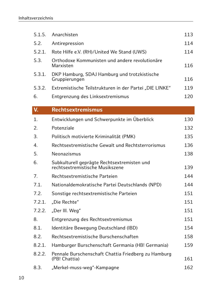 Inhaltsverzeichnis 5.1.5. Anarchisten 113 5.2. Antirepression 114 5.2.1. Rote Hilfe e.V. (RH)/United We Stand (UWS) 114 5.3. Orthodoxe Kommunisten und andere revolutionäre Marxisten 116 5.3.1. DKP Hamburg, SDAJ Hamburg und trotzkistische Gruppierungen 116 5.3.2. Extremistische Teilstrukturen in der Partei "DIE LINKE" 119 6. Entgrenzung des Linksextremismus 120 V. Rechtsextremismus 1. Entwicklungen und Schwerpunkte im Überblick 130 2. Potenziale 132 3. Politisch motivierte Kriminalität (PMK) 135 4. Rechtsextremistische Gewalt und Rechtsterrorismus 136 5. Neonazismus 138 6. Subkulturell geprägte Rechtsextremisten und rechtsextremistische Musikszene 139 7. Rechtsextremistische Parteien 144 7.1. Nationaldemokratische Partei Deutschlands (NPD) 144 7.2. Sonstige rechtsextremistische Parteien 151 7.2.1. "Die Rechte" 151 7.2.2. "Der III. Weg" 151 8. Entgrenzung des Rechtsextremismus 151 8.1. Identitäre Bewegung Deutschland (IBD) 154 8.2. Rechtsextremistische Burschenschaften 158 8.2.1. Hamburger Burschenschaft Germania (HB! Germania) 159 8.2.2. Pennale Burschenschaft Chattia Friedberg zu Hamburg (PB! Chattia) 161 8.3. "Merkel-muss-weg"-Kampagne 162 10