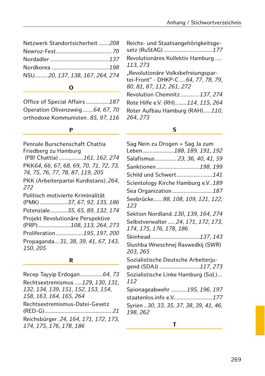 Anhang / Stichwortverzeichnis Netzwerk Standortsicherheit .......208 Reichsund StaatsangehörigkeitsgeNewroz-Fest....................................... 70 setz (RuStAG) ..................................177 Nordadler .........................................137 Revolutionäres Kollektiv Hamburg ..... Nordkorea ........................................198 113, 273 NSU......... 20, 137, 138, 167, 264, 274 "Revolutionäre Volksbefreiungspartei-Front" - DHKP-C .... 64, 77, 78, 79, O 80, 81, 87, 112, 261, 272 Revolution Chemnitz .............137, 274 Office of Special Affairs ................187 Rote Hilfe e.V. (RH) ........114, 115, 264 Operation Olivenzweig .......64, 67, 70 Roter Aufbau Hamburg (RAH) .....110, orthodoxe Kommunisten . 85, 97, 116 264, 273 P S Pennale Burschenschaft Chattia Sag Nein zu Drogen = Sag Ja zum Friedberg zu Hamburg Leben ......................188, 189, 191, 192 (PB! Chattia) .................161, 162, 274 Salafismus ............... 23, 36, 40, 41, 59 PKK64, 66, 67, 68, 69, 70, 71, 72, 73, Sanktionen ..............................198, 199 74, 75, 76, 77, 78, 87, 119, 205 Schild und Schwert .........................141 PKK (Arbeiterpartei Kurdistans) .264, Scientology Kirche Hamburg e.V..189 272 Sea Organization ............................187 Politisch motivierte Kriminalität Seebrücke ...... 88, 108, 109, 121, 122, (PMK) ...................37, 67, 92, 135, 186 123 Potenziale ............35, 65, 89, 132, 174 Sektion Nordland .130, 139, 164, 274 Projekt Revolutionäre Perspektive Selbstverwalter ..... 24, 171, 172, 173, (PRP).......................108, 113, 264, 273 174, 175, 176, 178, 186 Proliferation ...................195, 197, 200 Skinhead ..................................137, 143 Propaganda ... 31, 38, 39, 41, 67, 143, Slushba Wneschnej Raswedkij (SWR) 150, 205 203, 265 R Sozialistische Deutsche Arbeiterjugend (SDAJ) ............................117, 273 Recep Tayyip Erdogan ................64, 73 Sozialistische Linke Hamburg (SoL) ... Rechtsextremismus .....129, 130, 131, 112 132, 134, 139, 151, 152, 153, 154, Spionageabwehr ...........195, 196, 197 158, 163, 164, 165, 264 staatenlos.info e.V...........................177 Rechtsextremismus-Datei-Gesetz Syrien .. 30, 33, 35, 37, 38, 39, 41, 46, (RED-G) ............................................... 21 198, 262 Reichsbürger . 24, 164, 171, 172, 173, 174, 175, 176, 178, 186 T 269
