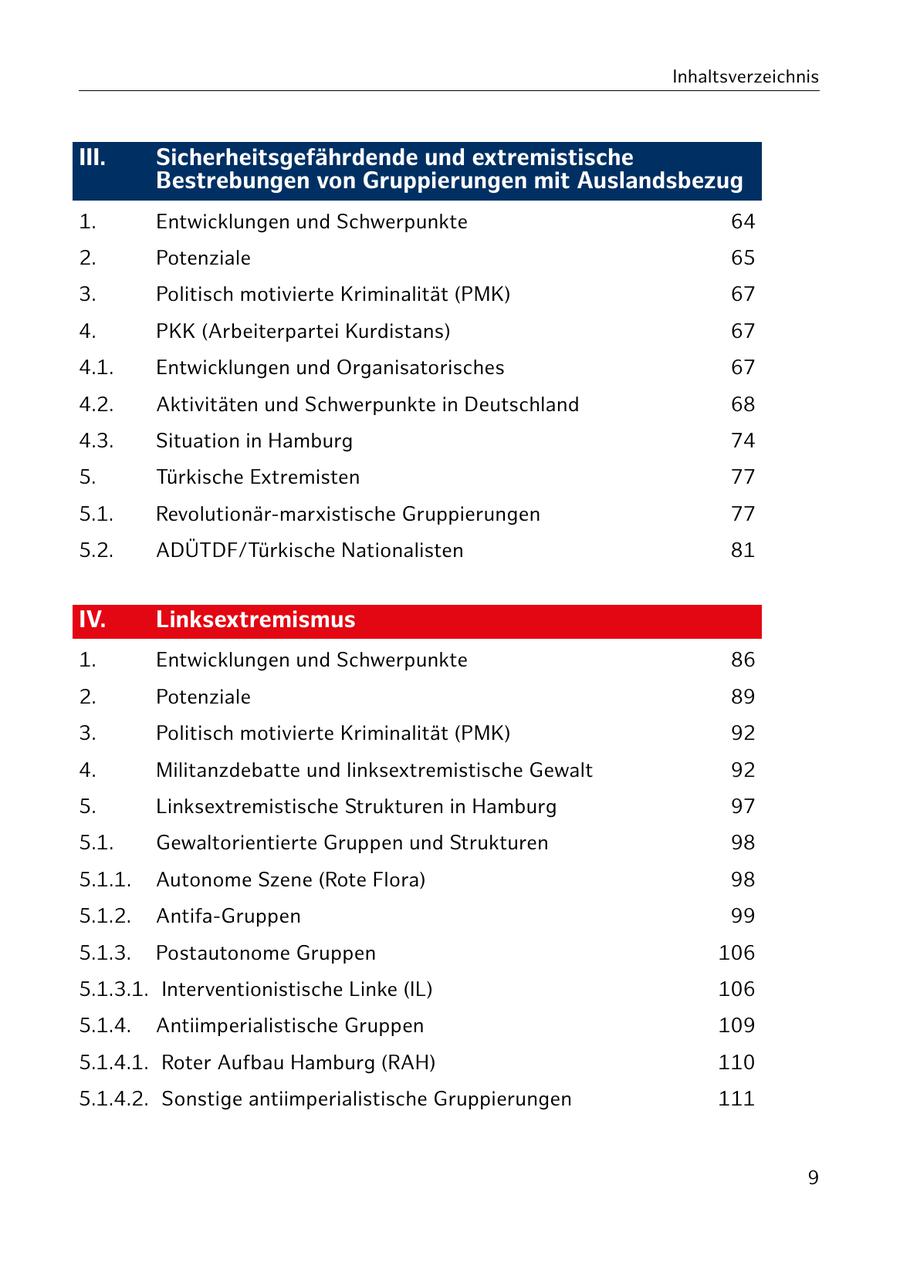 Inhaltsverzeichnis III. Sicherheitsgefährdende und extremistische Bestrebungen von Gruppierungen mit Auslandsbezug 1. Entwicklungen und Schwerpunkte 64 2. Potenziale 65 3. Politisch motivierte Kriminalität (PMK) 67 4. PKK (Arbeiterpartei Kurdistans) 67 4.1. Entwicklungen und Organisatorisches 67 4.2. Aktivitäten und Schwerpunkte in Deutschland 68 4.3. Situation in Hamburg 74 5. Türkische Extremisten 77 5.1. Revolutionär-marxistische Gruppierungen 77 5.2. ADÜTDF/Türkische Nationalisten 81 IV. Linksextremismus 1. Entwicklungen und Schwerpunkte 86 2. Potenziale 89 3. Politisch motivierte Kriminalität (PMK) 92 4. Militanzdebatte und linksextremistische Gewalt 92 5. Linksextremistische Strukturen in Hamburg 97 5.1. Gewaltorientierte Gruppen und Strukturen 98 5.1.1. Autonome Szene (Rote Flora) 98 5.1.2. Antifa-Gruppen 99 5.1.3. Postautonome Gruppen 106 5.1.3.1. Interventionistische Linke (IL) 106 5.1.4. Antiimperialistische Gruppen 109 5.1.4.1. Roter Aufbau Hamburg (RAH) 110 5.1.4.2. Sonstige antiimperialistische Gruppierungen 111 9