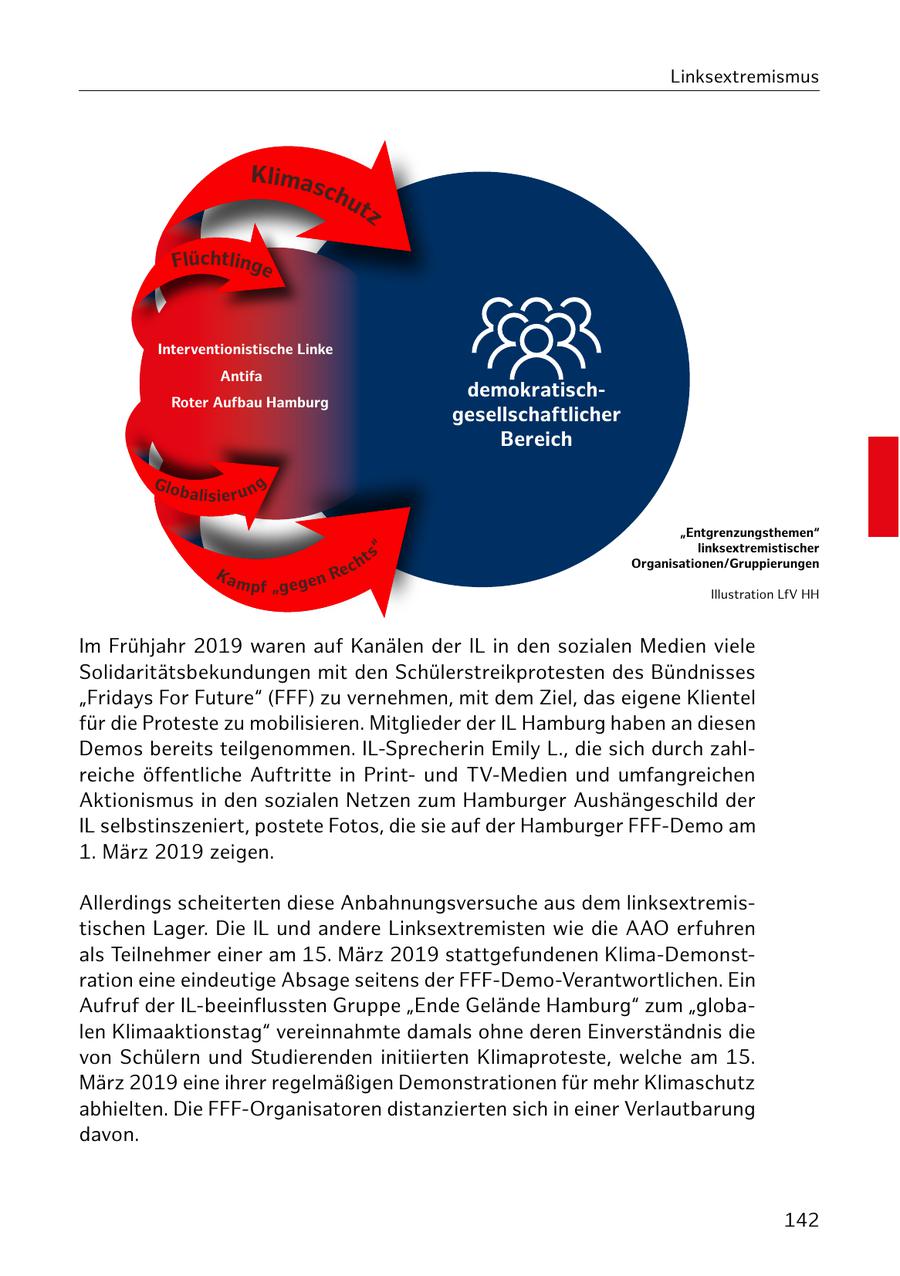 Linksextremismus Klimas chu tz Flüchtlinge Interventionistische Linke Antifa demokratischRoter Aufbau Hamburg gesellschaftlicher Bereich G lo b g a li s i e r u n "Entgrenzungsthemen" " s linksextremistischer ht Organisationen/Gruppierungen Ka ec m p f "g e g e n R Illustration LfV HH Im Frühjahr 2019 waren auf Kanälen der IL in den sozialen Medien viele Solidaritätsbekundungen mit den Schülerstreikprotesten des Bündnisses "Fridays For Future" (FFF) zu vernehmen, mit dem Ziel, das eigene Klientel für die Proteste zu mobilisieren. Mitglieder der IL Hamburg haben an diesen Demos bereits teilgenommen. IL-Sprecherin Emily L., die sich durch zahlreiche öffentliche Auftritte in Printund TV-Medien und umfangreichen Aktionismus in den sozialen Netzen zum Hamburger Aushängeschild der IL selbstinszeniert, postete Fotos, die sie auf der Hamburger FFF-Demo am 1. März 2019 zeigen. Allerdings scheiterten diese Anbahnungsversuche aus dem linksextremistischen Lager. Die IL und andere Linksextremisten wie die AAO erfuhren als Teilnehmer einer am 15. März 2019 stattgefundenen Klima-Demonstration eine eindeutige Absage seitens der FFF-Demo-Verantwortlichen. Ein Aufruf der IL-beeinflussten Gruppe "Ende Gelände Hamburg" zum "globalen Klimaaktionstag" vereinnahmte damals ohne deren Einverständnis die von Schülern und Studierenden initiierten Klimaproteste, welche am 15. März 2019 eine ihrer regelmäßigen Demonstrationen für mehr Klimaschutz abhielten. Die FFF-Organisatoren distanzierten sich in einer Verlautbarung davon. 142
