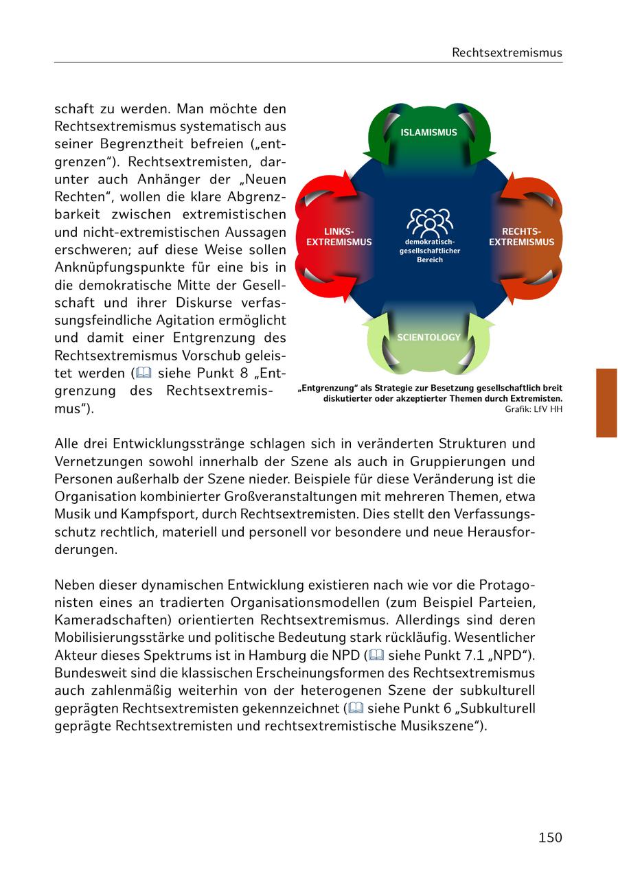 Rechtsextremismus schaft zu werden. Man möchte den Rechtsextremismus systematisch aus ISLAMISMUS seiner Begrenztheit befreien ("entgrenzen"). Rechtsextremisten, darunter auch Anhänger der "Neuen Rechten", wollen die klare Abgrenzbarkeit zwischen extremistischen und nicht-extremistischen Aussagen LINKSRECHTSEXTREMISMUS demokratischEXTREMISMUS erschweren; auf diese Weise sollen gesellschaftlicher Bereich Anknüpfungspunkte für eine bis in die demokratische Mitte der Gesellschaft und ihrer Diskurse verfassungsfeindliche Agitation ermöglicht und damit einer Entgrenzung des SCIENTOLOGY Rechtsextremismus Vorschub geleistet werden ( siehe Punkt 8 "Entgrenzung des Rechtsextremis"Entgrenzung" als Strategie zur Besetzung gesellschaftlich breit diskutierter oder akzeptierter Themen durch Extremisten. mus"). Grafik: LfV HH Alle drei Entwicklungsstränge schlagen sich in veränderten Strukturen und Vernetzungen sowohl innerhalb der Szene als auch in Gruppierungen und Personen außerhalb der Szene nieder. Beispiele für diese Veränderung ist die Organisation kombinierter Großveranstaltungen mit mehreren Themen, etwa Musik und Kampfsport, durch Rechtsextremisten. Dies stellt den Verfassungsschutz rechtlich, materiell und personell vor besondere und neue Herausforderungen. Neben dieser dynamischen Entwicklung existieren nach wie vor die Protagonisten eines an tradierten Organisationsmodellen (zum Beispiel Parteien, Kameradschaften) orientierten Rechtsextremismus. Allerdings sind deren Mobilisierungsstärke und politische Bedeutung stark rückläufig. Wesentlicher Akteur dieses Spektrums ist in Hamburg die NPD ( siehe Punkt 7.1 "NPD"). Bundesweit sind die klassischen Erscheinungsformen des Rechtsextremismus auch zahlenmäßig weiterhin von der heterogenen Szene der subkulturell geprägten Rechtsextremisten gekennzeichnet ( siehe Punkt 6 "Subkulturell geprägte Rechtsextremisten und rechtsextremistische Musikszene"). 150