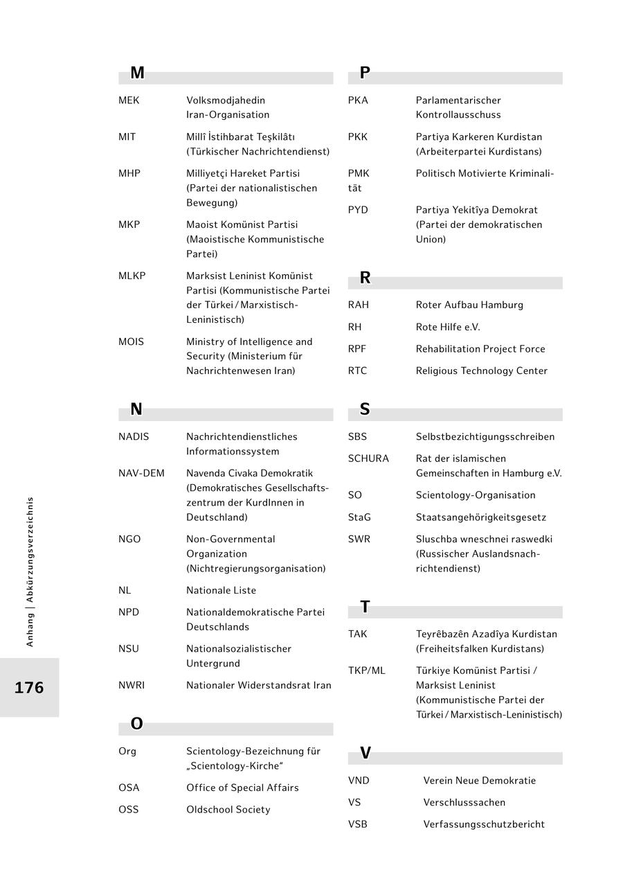 M P MEK Volksmodjahedin PKA Parlamentarischer Iran-Organisation Kontrollausschuss MIT Milli Istihbarat Teskilati PKK Partiya Karkeren Kurdistan (Türkischer Nachrichtendienst) (Arbeiterpartei Kurdistans) MHP Milliyetci Hareket Partisi PMK Politisch Motivierte Kriminali(Partei der nationalistischen tät Bewegung) PYD Partiya Yekitiya Demokrat MKP Maoist Komünist Partisi (Partei der demokratischen (Maoistische Kommunistische Union) Partei) MLKP Marksist Leninist Komünist R Partisi (Kommunistische Partei der Türkei / MarxistischRAH Roter Aufbau Hamburg Leninistisch) RH Rote Hilfe e.V. MOIS Ministry of Intelligence and RPF Rehabilitation Project Force Security (Ministerium für Nachrichtenwesen Iran) RTC Religious Technology Center N S NADIS Nachrichtendienstliches SBS Selbstbezichtigungsschreiben Informationssystem SCHURA Rat der islamischen NAV-DEM Navenda Civaka Demokratik Gemeinschaften in Hamburg e.V. (Demokratisches GesellschaftsSO Scientology-Organisation zentrum der KurdInnen in Anhang | Abkürzungsverze i c h n i s Deutschland) StaG Staatsangehörigkeitsgesetz NGO Non-Governmental SWR Sluschba wneschnei raswedki Organization (Russischer Auslandsnach(Nichtregierungsorganisation) richtendienst) NL Nationale Liste NPD Nationaldemokratische Partei T Deutschlands TAK Teyrebazen Azadiya Kurdistan NSU Nationalsozialistischer (Freiheitsfalken Kurdistans) Untergrund TKP/ML Türkiye Komünist Partisi / 176 NWRI Nationaler Widerstandsrat Iran Marksist Leninist (Kommunistische Partei der Türkei / Marxistisch-Leninistisch) O Org Scientology-Bezeichnung für V "Scientology-Kirche" VND Verein Neue Demokratie OSA Office of Special Affairs VS Verschlusssachen OSS Oldschool Society VSB Verfassungsschutzbericht