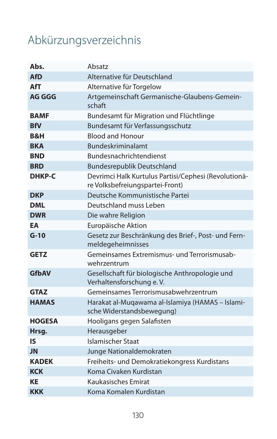 Abkürzungsverzeichnis Abs. Absatz AfD Alternative für Deutschland AfT Alternative für Torgelow AG GGG Artgemeinschaft Germanische-Glaubens-Gemeinschaft BAMF Bundesamt für Migration und Flüchtlinge BfV Bundesamt für Verfassungsschutz B&H Blood and Honour BKA Bundeskriminalamt BND Bundesnachrichtendienst BRD Bundesrepublik Deutschland DHKP-C Devrimci Halk Kurtulus Partisi/Cephesi (Revolutionäre Volksbefreiungspartei-Front) DKP Deutsche Kommunistische Partei DML Deutschland muss Leben DWR Die wahre Religion EA Europäische Aktion G-10 Gesetz zur Beschränkung des Brief-, Postund Fernmeldegeheimnisses GETZ Gemeinsames Extremismusund Terrorismusabwehrzentrum GfbAV Gesellschaft für biologische Anthropologie und Verhaltensforschung e. V. GTAZ Gemeinsames Terrorismusabwehrzentrum HAMAS Harakat al-Muqawama al-Islamiya (HAMAS - Islamische Widerstandsbewegung) HOGESA Hooligans gegen Salafisten Hrsg. Herausgeber IS Islamischer Staat JN Junge Nationaldemokraten KADEK Freiheitsund Demokratiekongress Kurdistans KCK Koma Civaken Kurdistan KE Kaukasisches Emirat KKK Koma Komalen Kurdistan 130