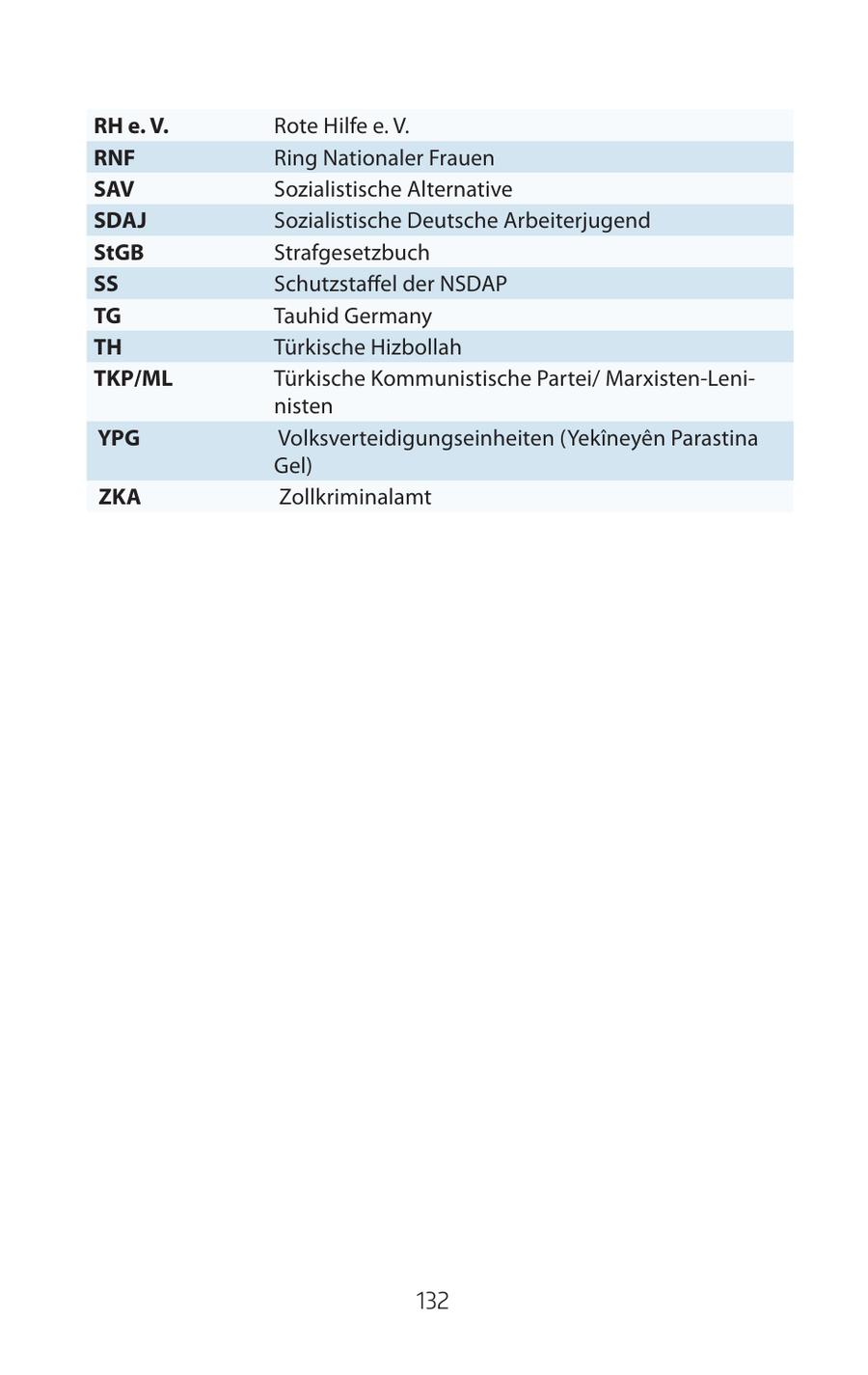 RH e. V. Rote Hilfe e. V. RNF Ring Nationaler Frauen SAV Sozialistische Alternative SDAJ Sozialistische Deutsche Arbeiterjugend StGB Strafgesetzbuch SS Schutzstaffel der NSDAP TG Tauhid Germany TH Türkische Hizbollah TKP/ML Türkische Kommunistische Partei/ Marxisten-Leninisten YPG Volksverteidigungseinheiten (Yekineyen Parastina Gel) ZKA Zollkriminalamt 132