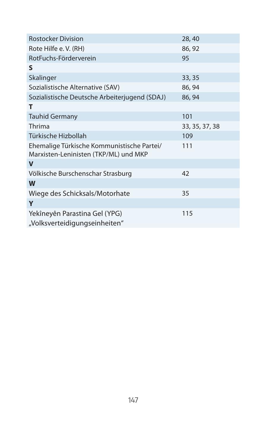 Rostocker Division 28, 40 Rote Hilfe e. V. (RH) 86, 92 RotFuchs-Förderverein 95 S Skalinger 33, 35 Sozialistische Alternative (SAV) 86, 94 Sozialistische Deutsche Arbeiterjugend (SDAJ) 86, 94 T Tauhid Germany 101 Thrima 33, 35, 37, 38 Türkische Hizbollah 109 Ehemalige Türkische Kommunistische Partei/ 111 Marxisten-Leninisten (TKP/ML) und MKP V Völkische Burschenschar Strasburg 42 W Wiege des Schicksals/Motorhate 35 Y Yekineyen Parastina Gel (YPG) 115 "Volksverteidigungseinheiten" 147