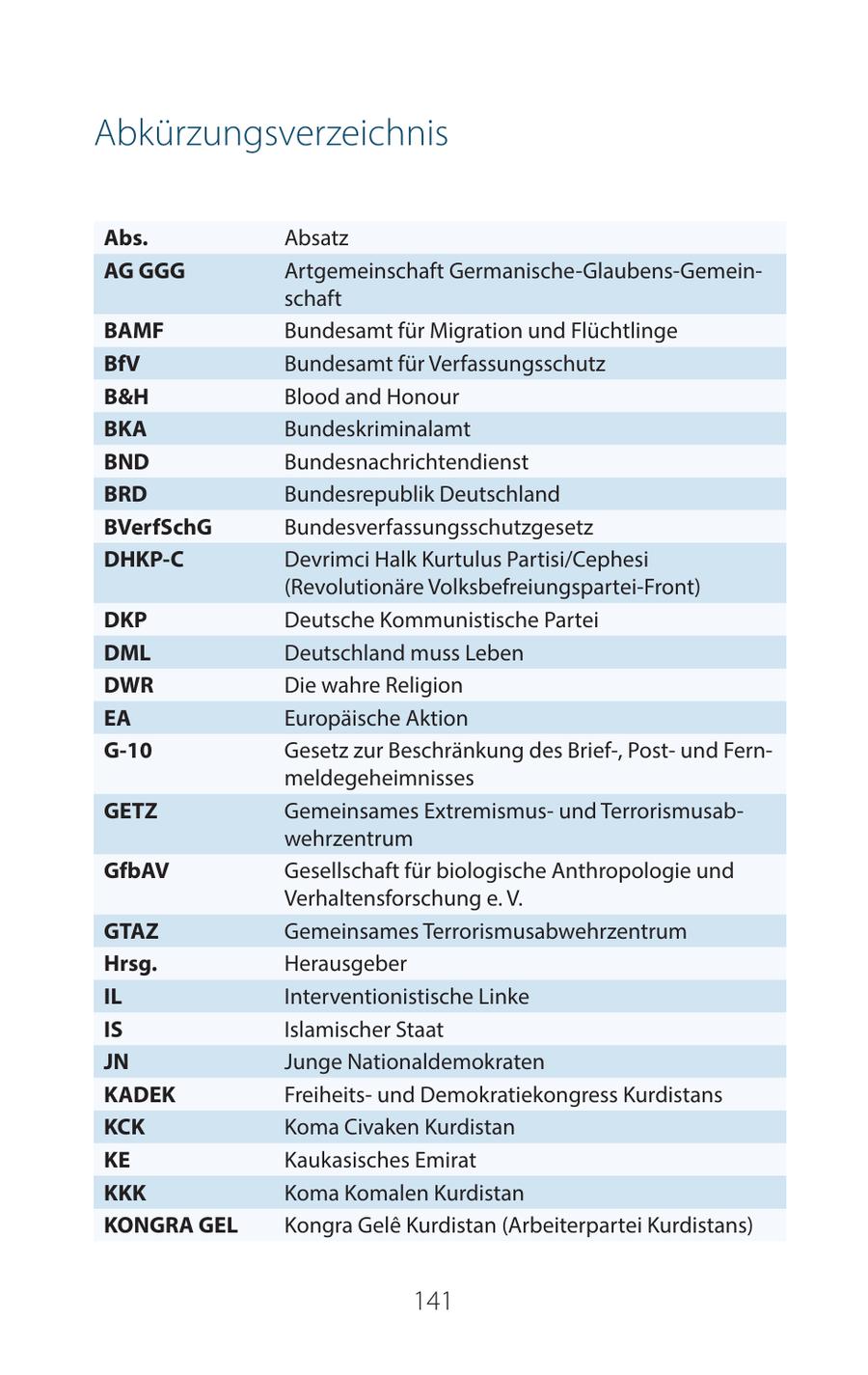 Abkürzungsverzeichnis Abs. Absatz AG GGG Artgemeinschaft Germanische-Glaubens-Gemeinschaft BAMF Bundesamt für Migration und Flüchtlinge BfV Bundesamt für Verfassungsschutz B&H Blood and Honour BKA Bundeskriminalamt BND Bundesnachrichtendienst BRD Bundesrepublik Deutschland BVerfSchG Bundesverfassungsschutzgesetz DHKP-C Devrimci Halk Kurtulus Partisi/Cephesi (Revolutionäre Volksbefreiungspartei-Front) DKP Deutsche Kommunistische Partei DML Deutschland muss Leben DWR Die wahre Religion EA Europäische Aktion G-10 Gesetz zur Beschränkung des Brief-, Postund Fernmeldegeheimnisses GETZ Gemeinsames Extremismusund Terrorismusabwehrzentrum GfbAV Gesellschaft für biologische Anthropologie und Verhaltensforschung e. V. GTAZ Gemeinsames Terrorismusabwehrzentrum Hrsg. Herausgeber IL Interventionistische Linke IS Islamischer Staat JN Junge Nationaldemokraten KADEK Freiheitsund Demokratiekongress Kurdistans KCK Koma Civaken Kurdistan KE Kaukasisches Emirat KKK Koma Komalen Kurdistan KONGRA GEL Kongra Gele Kurdistan (Arbeiterpartei Kurdistans) 141