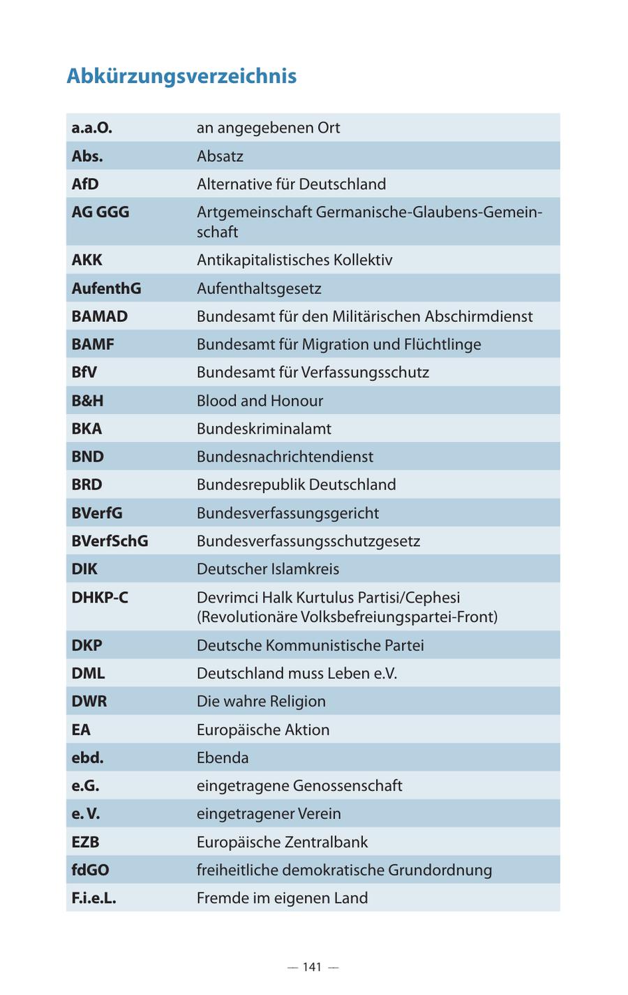 Abkürzungsverzeichnis a.a.O. an angegebenen Ort Abs. Absatz AfD Alternative für Deutschland AG GGG Artgemeinschaft Germanische-Glaubens-Gemeinschaft AKK Antikapitalistisches Kollektiv AufenthG Aufenthaltsgesetz BAMAD Bundesamt für den Militärischen Abschirmdienst BAMF Bundesamt für Migration und Flüchtlinge BfV Bundesamt für Verfassungsschutz B&H Blood and Honour BKA Bundeskriminalamt BND Bundesnachrichtendienst BRD Bundesrepublik Deutschland BVerfG Bundesverfassungsgericht BVerfSchG Bundesverfassungsschutzgesetz DIK Deutscher Islamkreis DHKP-C Devrimci Halk Kurtulus Partisi/Cephesi (Revolutionäre Volksbefreiungspartei-Front) DKP Deutsche Kommunistische Partei DML Deutschland muss Leben e.V. DWR Die wahre Religion EA Europäische Aktion ebd. Ebenda e.G. eingetragene Genossenschaft e. V. eingetragener Verein EZB Europäische Zentralbank fdGO freiheitliche demokratische Grundordnung F.i.e.L. Fremde im eigenen Land -- 141 --