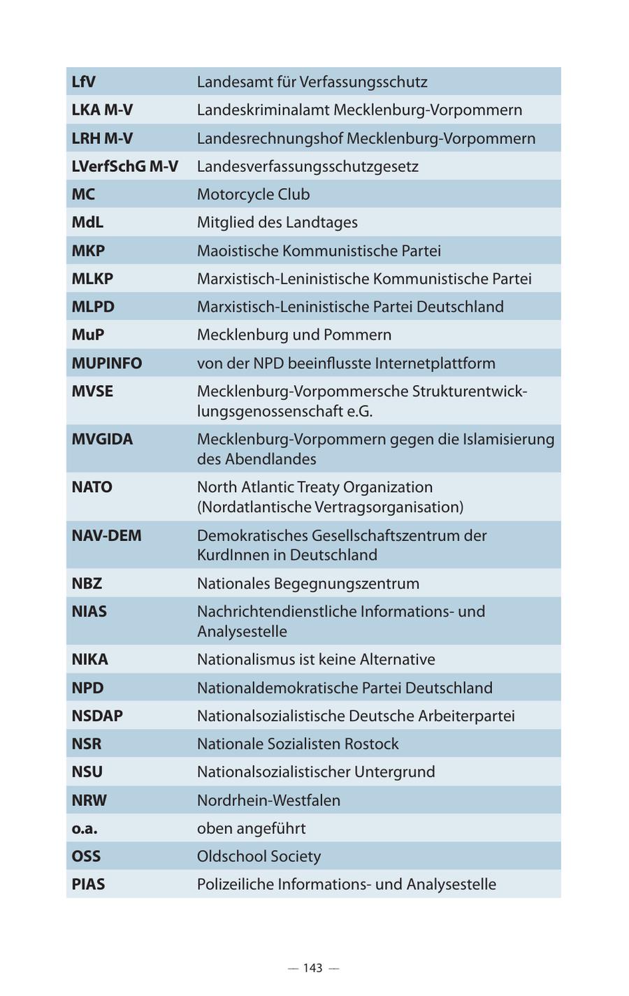 LfV Landesamt für Verfassungsschutz LKA M-V Landeskriminalamt Mecklenburg-Vorpommern LRH M-V Landesrechnungshof Mecklenburg-Vorpommern LVerfSchG M-V Landesverfassungsschutzgesetz MC Motorcycle Club MdL Mitglied des Landtages MKP Maoistische Kommunistische Partei MLKP Marxistisch-Leninistische Kommunistische Partei MLPD Marxistisch-Leninistische Partei Deutschland MuP Mecklenburg und Pommern MUPINFO von der NPD beeinflusste Internetplattform MVSE Mecklenburg-Vorpommersche Strukturentwicklungsgenossenschaft e.G. MVGIDA Mecklenburg-Vorpommern gegen die Islamisierung des Abendlandes NATO North Atlantic Treaty Organization (Nordatlantische Vertragsorganisation) NAV-DEM Demokratisches Gesellschaftszentrum der KurdInnen in Deutschland NBZ Nationales Begegnungszentrum NIAS Nachrichtendienstliche Informationsund Analysestelle NIKA Nationalismus ist keine Alternative NPD Nationaldemokratische Partei Deutschland NSDAP Nationalsozialistische Deutsche Arbeiterpartei NSR Nationale Sozialisten Rostock NSU Nationalsozialistischer Untergrund NRW Nordrhein-Westfalen o.a. oben angeführt OSS Oldschool Society PIAS Polizeiliche Informationsund Analysestelle -- 143 --