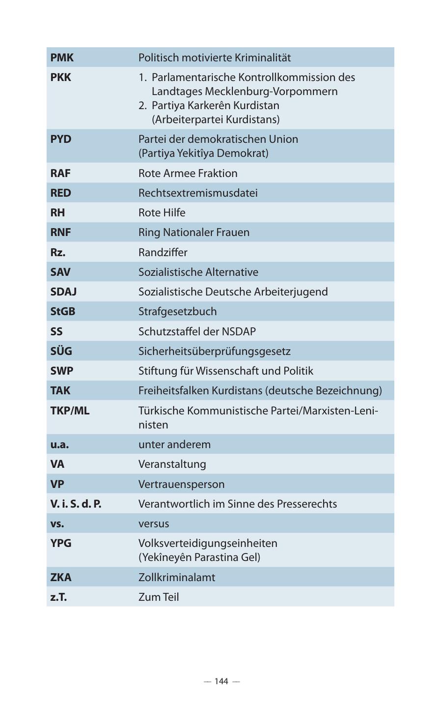 PMK Politisch motivierte Kriminalität PKK 1. Parlamentarische Kontrollkommission des Landtages Mecklenburg-Vorpommern 2. Partiya Karkeren Kurdistan (Arbeiterpartei Kurdistans) PYD Partei der demokratischen Union (Partiya YekitA(r)ya Demokrat) RAF Rote Armee Fraktion RED Rechtsextremismusdatei RH Rote Hilfe RNF Ring Nationaler Frauen Rz. Randziffer SAV Sozialistische Alternative SDAJ Sozialistische Deutsche Arbeiterjugend StGB Strafgesetzbuch SS Schutzstaffel der NSDAP SÜG Sicherheitsüberprüfungsgesetz SWP Stiftung für Wissenschaft und Politik TAK Freiheitsfalken Kurdistans (deutsche Bezeichnung) TKP/ML Türkische Kommunistische Partei/Marxisten-Leninisten u.a. unter anderem VA Veranstaltung VP Vertrauensperson V. i. S. d. P. Verantwortlich im Sinne des Presserechts vs. versus YPG Volksverteidigungseinheiten (Yekineyen Parastina Gel) ZKA Zollkriminalamt z.T. Zum Teil -- 144 --