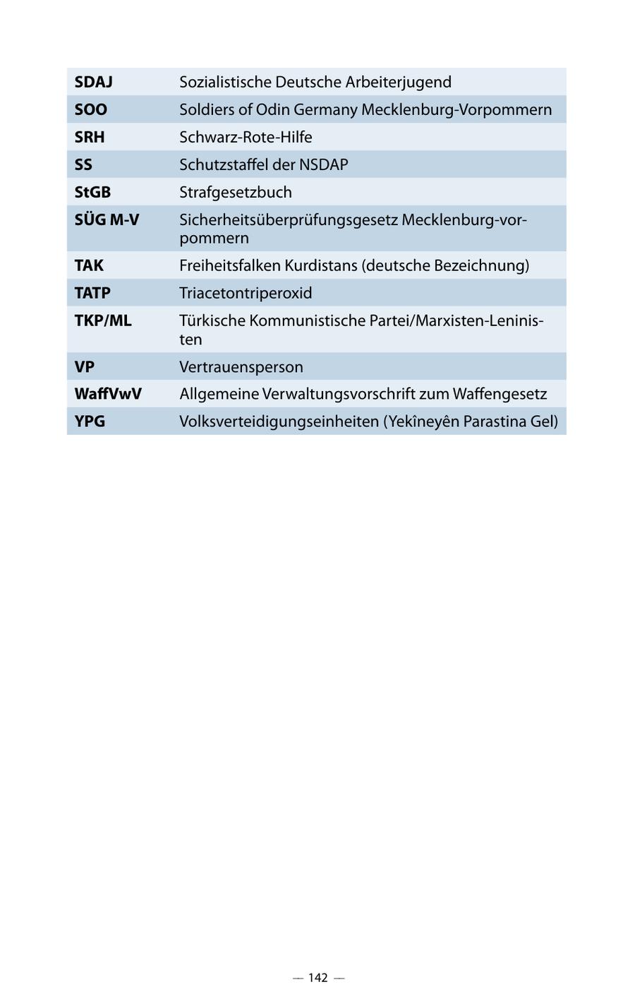SDAJ Sozialistische Deutsche Arbeiterjugend SOO Soldiers of Odin Germany Mecklenburg-Vorpommern SRH Schwarz-Rote-Hilfe SS Schutzstaffel der NSDAP StGB Strafgesetzbuch SÜG M-V Sicherheitsüberprüfungsgesetz Mecklenburg-vorpommern TAK Freiheitsfalken Kurdistans (deutsche Bezeichnung) TATP Triacetontriperoxid TKP/ML Türkische Kommunistische Partei/Marxisten-Leninisten VP Vertrauensperson WaffVwV Allgemeine Verwaltungsvorschrift zum Waffengesetz YPG Volksverteidigungseinheiten (Yekineyen Parastina Gel) -- 142 --