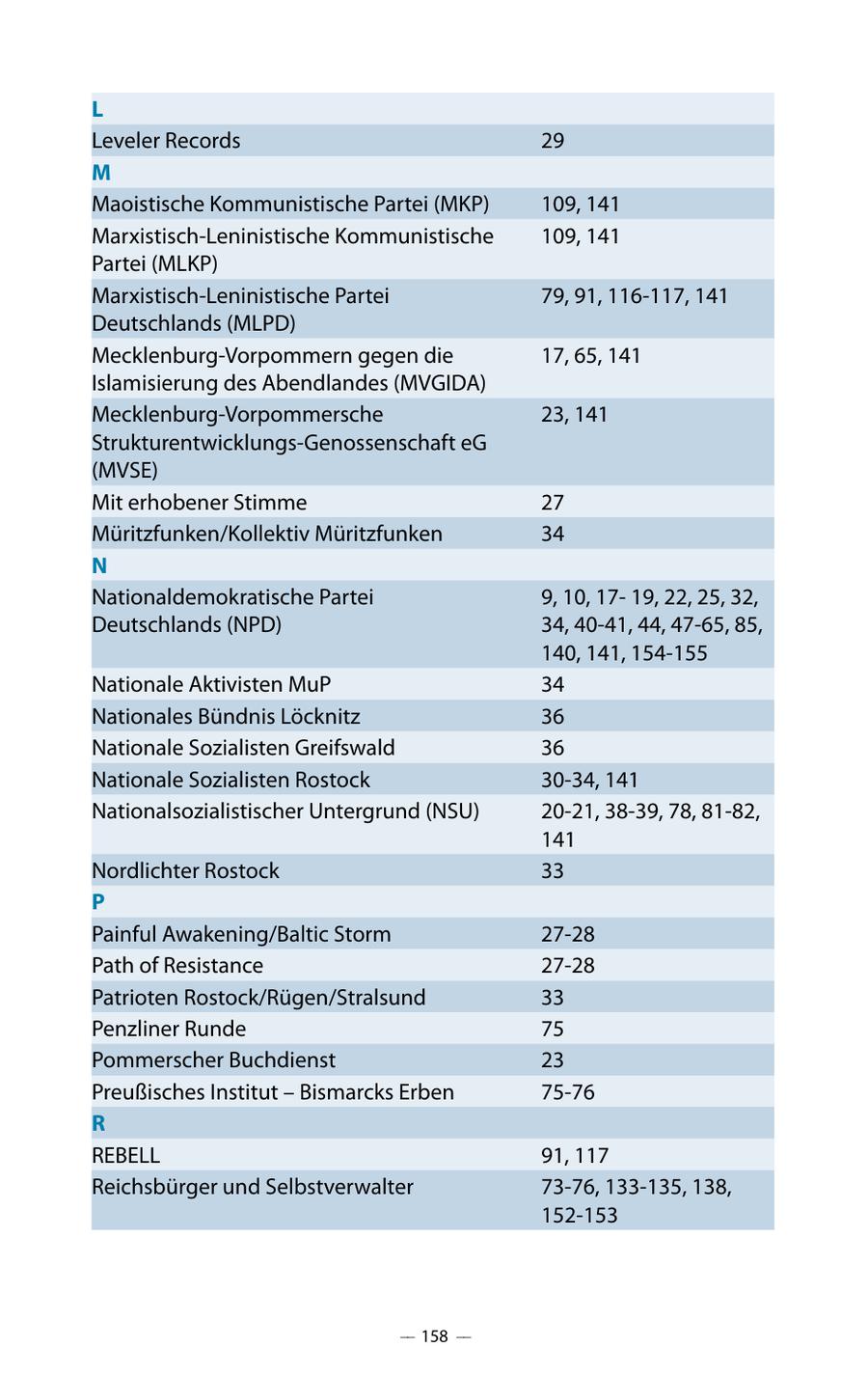 L Leveler Records 29 M Maoistische Kommunistische Partei (MKP) 109, 141 Marxistisch-Leninistische Kommunistische 109, 141 Partei (MLKP) Marxistisch-Leninistische Partei 79, 91, 116-117, 141 Deutschlands (MLPD) Mecklenburg-Vorpommern gegen die 17, 65, 141 Islamisierung des Abendlandes (MVGIDA) Mecklenburg-Vorpommersche 23, 141 Strukturentwicklungs-Genossenschaft eG (MVSE) Mit erhobener Stimme 27 Müritzfunken/Kollektiv Müritzfunken 34 N Nationaldemokratische Partei 9, 10, 1719, 22, 25, 32, Deutschlands (NPD) 34, 40-41, 44, 47-65, 85, 140, 141, 154-155 Nationale Aktivisten MuP 34 Nationales Bündnis Löcknitz 36 Nationale Sozialisten Greifswald 36 Nationale Sozialisten Rostock 30-34, 141 Nationalsozialistischer Untergrund (NSU) 20-21, 38-39, 78, 81-82, 141 Nordlichter Rostock 33 P Painful Awakening/Baltic Storm 27-28 Path of Resistance 27-28 Patrioten Rostock/Rügen/Stralsund 33 Penzliner Runde 75 Pommerscher Buchdienst 23 Preußisches Institut - Bismarcks Erben 75-76 R REBELL 91, 117 Reichsbürger und Selbstverwalter 73-76, 133-135, 138, 152-153 -- 158 --