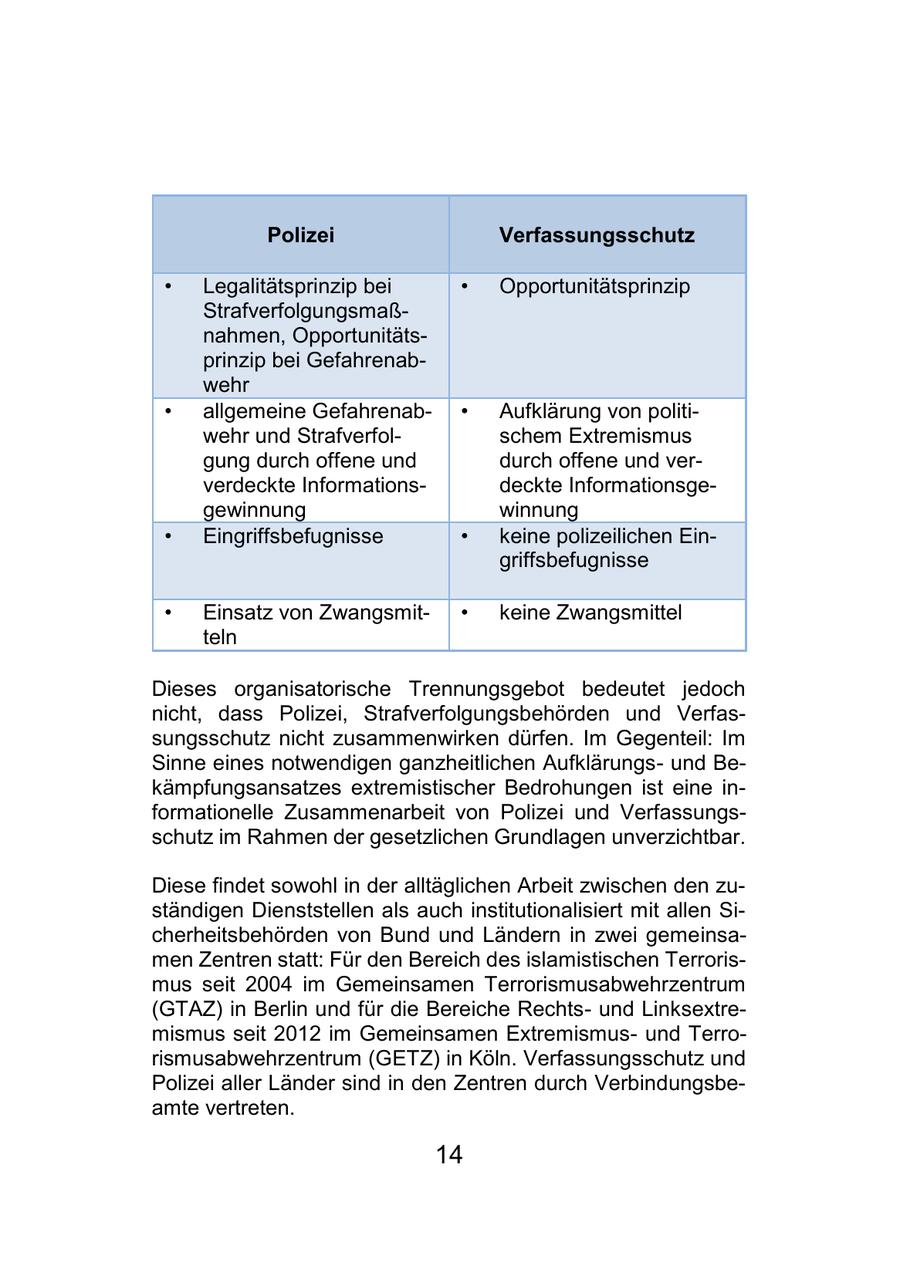 Polizei Verfassungsschutz * Legalitätsprinzip bei * Opportunitätsprinzip Strafverfolgungsmaßnahmen, Opportunitätsprinzip bei Gefahrenabwehr * allgemeine Gefahrenab- * Aufklärung von politiwehr und Strafverfolschem Extremismus gung durch offene und durch offene und ververdeckte Informationsdeckte Informationsgegewinnung winnung * Eingriffsbefugnisse * keine polizeilichen Eingriffsbefugnisse * Einsatz von Zwangsmit- * keine Zwangsmittel teln Dieses organisatorische Trennungsgebot bedeutet jedoch nicht, dass Polizei, Strafverfolgungsbehörden und Verfassungsschutz nicht zusammenwirken dürfen. Im Gegenteil: Im Sinne eines notwendigen ganzheitlichen Aufklärungsund Bekämpfungsansatzes extremistischer Bedrohungen ist eine informationelle Zusammenarbeit von Polizei und Verfassungsschutz im Rahmen der gesetzlichen Grundlagen unverzichtbar. Diese findet sowohl in der alltäglichen Arbeit zwischen den zuständigen Dienststellen als auch institutionalisiert mit allen Sicherheitsbehörden von Bund und Ländern in zwei gemeinsamen Zentren statt: Für den Bereich des islamistischen Terrorismus seit 2004 im Gemeinsamen Terrorismusabwehrzentrum (GTAZ) in Berlin und für die Bereiche Rechtsund Linksextremismus seit 2012 im Gemeinsamen Extremismusund Terrorismusabwehrzentrum (GETZ) in Köln. Verfassungsschutz und Polizei aller Länder sind in den Zentren durch Verbindungsbeamte vertreten. 14