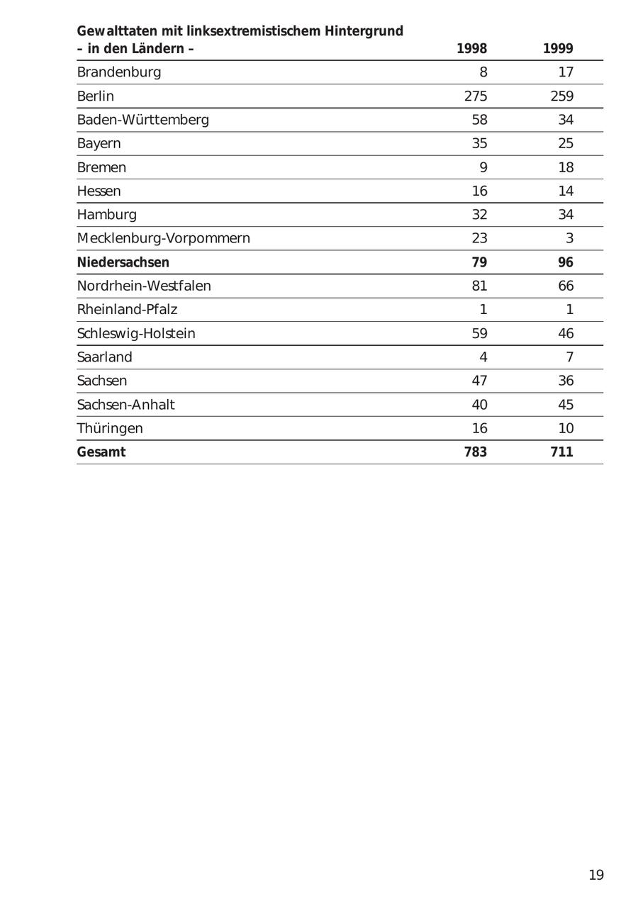 Seite 19