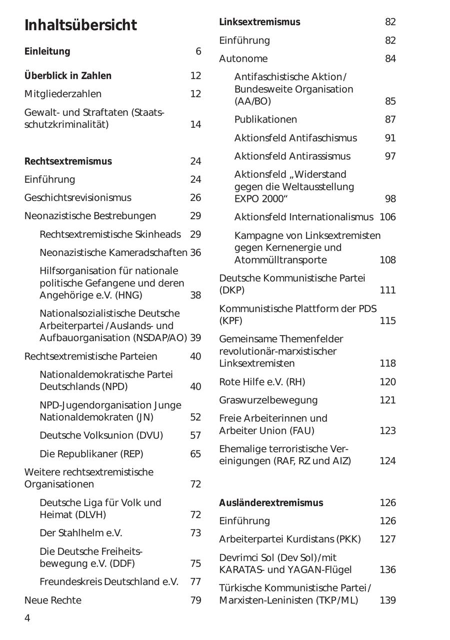 Inhaltsübersicht Linksextremismus 82 Einführung 82 Einleitung 6 Autonome 84 Überblick in Zahlen 12 Antifaschistische Aktion/ Bundesweite Organisation Mitgliederzahlen 12 (AA/BO) 85 Gewaltund Straftaten (StaatsPublikationen 87 schutzkriminalität) 14 Aktionsfeld Antifaschismus 91 Aktionsfeld Antirassismus 97 Rechtsextremismus 24 Aktionsfeld "Widerstand Einführung 24 gegen die Weltausstellung Geschichtsrevisionismus 26 EXPO 2000" 98 Neonazistische Bestrebungen 29 Aktionsfeld Internationalismus 106 Rechtsextremistische Skinheads 29 Kampagne von Linksextremisten gegen Kernenergie und Neonazistische Kameradschaften 36 Atommülltransporte 108 Hilfsorganisation für nationale Deutsche Kommunistische Partei politische Gefangene und deren (DKP) 111 Angehörige e.V. (HNG) 38 Kommunistische Plattform der PDS Nationalsozialistische Deutsche (KPF) 115 Arbeiterpartei / Auslandsund Aufbauorganisation (NSDAP/AO) 39 Gemeinsame Themenfelder revolutionär-marxistischer Rechtsextremistische Parteien 40 Linksextremisten 118 Nationaldemokratische Partei Rote Hilfe e.V. (RH) 120 Deutschlands (NPD) 40 Graswurzelbewegung 121 NPD-Jugendorganisation Junge Nationaldemokraten (JN) 52 Freie Arbeiterinnen und Arbeiter Union (FAU) 123 Deutsche Volksunion (DVU) 57 Ehemalige terroristische VerDie Republikaner (REP) 65 einigungen (RAF, RZ und AIZ) 124 Weitere rechtsextremistische Organisationen 72 Deutsche Liga für Volk und Ausländerextremismus 126 Heimat (DLVH) 72 Einführung 126 Der Stahlhelm e.V. 73 Arbeiterpartei Kurdistans (PKK) 127 Die Deutsche FreiheitsDevrimci Sol (Dev Sol)/mit bewegung e.V. (DDF) 75 KARATASund YAGAN-Flügel 136 Freundeskreis Deutschland e.V. 77 Türkische Kommunistische Partei / Neue Rechte 79 Marxisten-Leninisten (TKP/ML) 139 4