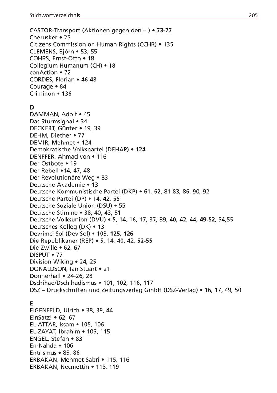 Stichwortverzeichnis 205 CASTOR-Transport (Aktionen gegen den - ) * 73-77 Cherusker * 25 Citizens Commission on Human Rights (CCHR) * 135 CLEMENS, Björn * 53, 55 COHRS, Ernst-Otto * 18 Collegium Humanum (CH) * 18 conAction * 72 CORDES, Florian * 46-48 Courage * 84 Criminon * 136 D DAMMAN, Adolf * 45 Das Sturmsignal * 34 DECKERT, Günter * 19, 39 DEHM, Diether * 77 DEMIR, Mehmet * 124 Demokratische Volkspartei (DEHAP) * 124 DENFFER, Ahmad von * 116 Der Ostbote * 19 Der Rebell *14, 47, 48 Der Revolutionäre Weg * 83 Deutsche Akademie * 13 Deutsche Kommunistische Partei (DKP) * 61, 62, 81-83, 86, 90, 92 Deutsche Partei (DP) * 14, 42, 55 Deutsche Soziale Union (DSU) * 55 Deutsche Stimme * 38, 40, 43, 51 Deutsche Volksunion (DVU) * 5, 14, 16, 17, 37, 39, 40, 42, 44, 49-52, 54,55 Deutsches Kolleg (DK) * 13 Devrimci Sol (Dev Sol) * 103, 125, 126 Die Republikaner (REP) * 5, 14, 40, 42, 52-55 Die Zwille * 62, 67 DISPUT * 77 Division Wiking * 24, 25 DONALDSON, Ian Stuart * 21 Donnerhall * 24-26, 28 Dschihad/Dschihadismus * 101, 102, 116, 117 DSZ - Druckschriften und Zeitungsverlag GmbH (DSZ-Verlag) * 16, 17, 49, 50 E EIGENFELD, Ulrich * 38, 39, 44 EinSatz! * 62, 67 EL-ATTAR, Issam * 105, 106 EL-ZAYAT, Ibrahim * 105, 115 ENGEL, Stefan * 83 En-Nahda * 106 Entrismus * 85, 86 ERBAKAN, Mehmet Sabri * 115, 116 ERBAKAN, Necmettin * 115, 119
