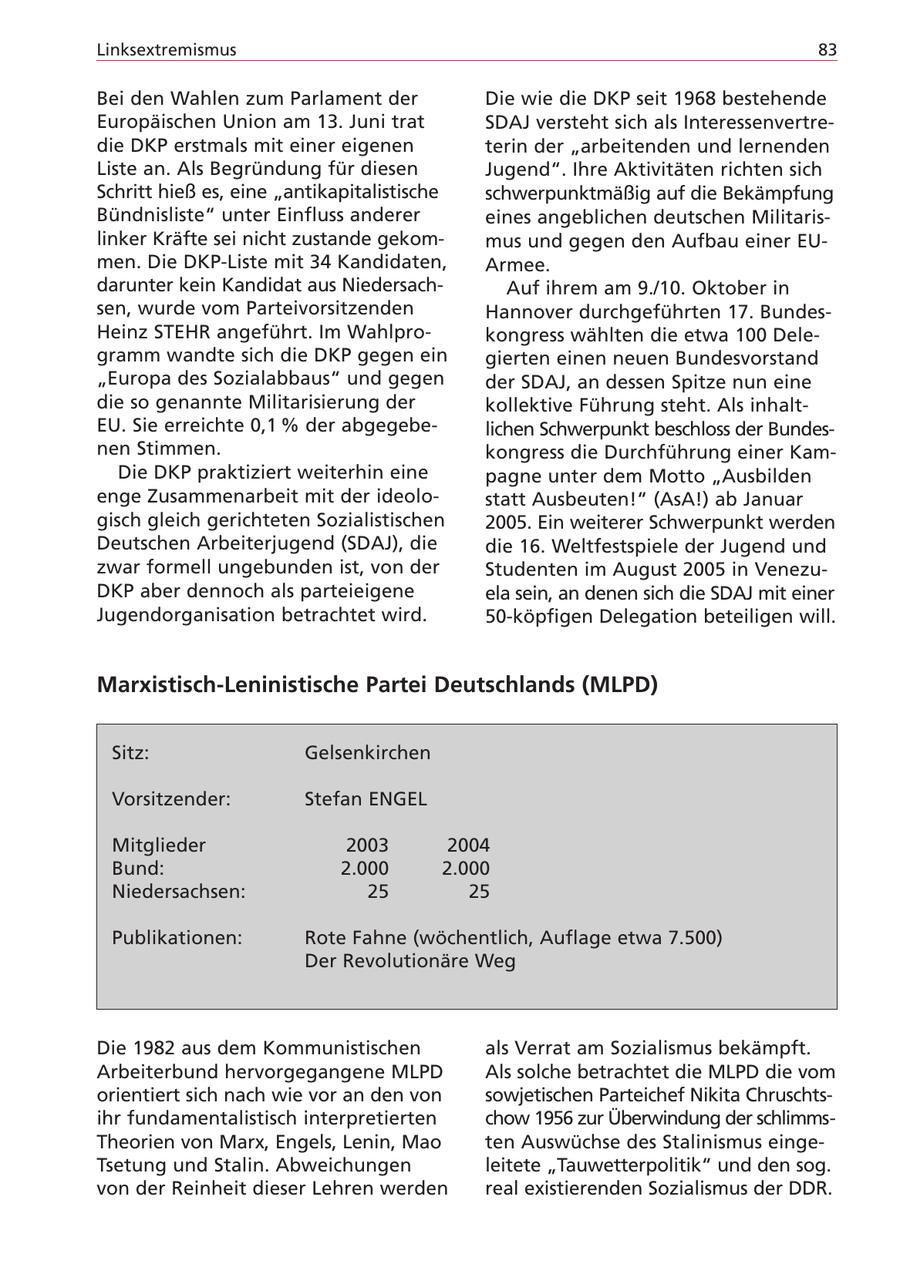 Linksextremismus 83 Bei den Wahlen zum Parlament der Die wie die DKP seit 1968 bestehende Europäischen Union am 13. Juni trat SDAJ versteht sich als Interessenvertredie DKP erstmals mit einer eigenen terin der "arbeitenden und lernenden Liste an. Als Begründung für diesen Jugend". Ihre Aktivitäten richten sich Schritt hieß es, eine "antikapitalistische schwerpunktmäßig auf die Bekämpfung Bündnisliste" unter Einfluss anderer eines angeblichen deutschen Militarislinker Kräfte sei nicht zustande gekommus und gegen den Aufbau einer EUmen. Die DKP-Liste mit 34 Kandidaten, Armee. darunter kein Kandidat aus NiedersachAuf ihrem am 9./10. Oktober in sen, wurde vom Parteivorsitzenden Hannover durchgeführten 17. BundesHeinz STEHR angeführt. Im Wahlprokongress wählten die etwa 100 Delegramm wandte sich die DKP gegen ein gierten einen neuen Bundesvorstand "Europa des Sozialabbaus" und gegen der SDAJ, an dessen Spitze nun eine die so genannte Militarisierung der kollektive Führung steht. Als inhaltEU. Sie erreichte 0,1 % der abgegebelichen Schwerpunkt beschloss der Bundesnen Stimmen. kongress die Durchführung einer KamDie DKP praktiziert weiterhin eine pagne unter dem Motto "Ausbilden enge Zusammenarbeit mit der ideolostatt Ausbeuten!" (AsA!) ab Januar gisch gleich gerichteten Sozialistischen 2005. Ein weiterer Schwerpunkt werden Deutschen Arbeiterjugend (SDAJ), die die 16. Weltfestspiele der Jugend und zwar formell ungebunden ist, von der Studenten im August 2005 in VenezuDKP aber dennoch als parteieigene ela sein, an denen sich die SDAJ mit einer Jugendorganisation betrachtet wird. 50-köpfigen Delegation beteiligen will. Marxistisch-Leninistische Partei Deutschlands (MLPD) Sitz: Gelsenkirchen Vorsitzender: Stefan ENGEL Mitglieder 2003 2004 Bund: 2.000 2.000 Niedersachsen: 25 25 Publikationen: Rote Fahne (wöchentlich, Auflage etwa 7.500) Der Revolutionäre Weg Die 1982 aus dem Kommunistischen als Verrat am Sozialismus bekämpft. Arbeiterbund hervorgegangene MLPD Als solche betrachtet die MLPD die vom orientiert sich nach wie vor an den von sowjetischen Parteichef Nikita Chruschtsihr fundamentalistisch interpretierten chow 1956 zur Überwindung der schlimmsTheorien von Marx, Engels, Lenin, Mao ten Auswüchse des Stalinismus eingeTsetung und Stalin. Abweichungen leitete "Tauwetterpolitik" und den sog. von der Reinheit dieser Lehren werden real existierenden Sozialismus der DDR.