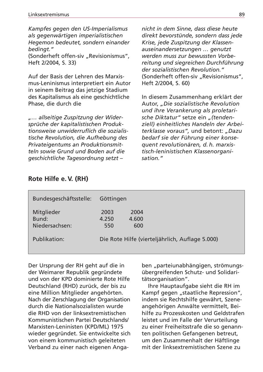 Linksextremismus 89 Kampfes gegen den US-Imperialismus nicht in dem Sinne, dass diese heute als gegenwärtigen imperialistischen direkt bevorstünde, sondern dass jede Hegemon bedeutet, sondern einander Krise, jede Zuspitzung der Klassenbedingt." auseinandersetzungen ... genutzt (Sonderheft offen-siv "Revisionismus", werden muss zur bewussten VorbeHeft 2/2004, S. 33) reitung und siegreichen Durchführung der sozialistischen Revolution." Auf der Basis der Lehren des Marxis(Sonderheft offen-siv "Revisionismus", mus-Leninismus interpretiert ein Autor Heft 2/2004, S. 60) in seinem Beitrag das jetzige Stadium des Kapitalismus als eine geschichtliche In diesem Zusammenhang erklärt der Phase, die durch die Autor, "Die sozialistische Revolution und ihre Verankerung als proletari"... allseitige Zuspitzung der Widersche Diktatur" setze ein "(tendensprüche der kapitalistischen Produkziell) einheitliches Handeln der Arbeitionsweise unwiderruflich die sozialisterklasse voraus", und betont: "Dazu tische Revolution, die Aufhebung des bedarf sie der Führung einer konsePrivateigentums an Produktionsmitquent revolutionären, d. h. marxisteln sowie Grund und Boden auf die tisch-leninistischen Klassenorganigeschichtliche Tagesordnung setzt - sation." Rote Hilfe e. V. (RH) Bundesgeschäftsstelle: Göttingen Mitglieder 2003 2004 Bund: 4.250 4.600 Niedersachsen: 550 600 Publikation: Die Rote Hilfe (vierteljährlich, Auflage 5.000) Der Ursprung der RH geht auf die in ben "parteiunabhängigen, strömungsder Weimarer Republik gegründete übergreifenden Schutzund Solidariund von der KPD dominierte Rote Hilfe tätsorganisation". Deutschland (RHD) zurück, der bis zu Ihre Hauptaufgabe sieht die RH im eine Million Mitglieder angehörten. Kampf gegen "staatliche Repression", Nach der Zerschlagung der Organisation indem sie Rechtshilfe gewährt, Szenedurch die Nationalsozialisten wurde angehörigen Anwälte vermittelt, Beidie RHD von der linksextremistischen hilfe zu Prozesskosten und Geldstrafen Kommunistischen Partei Deutschlands/ leistet und im Falle der Verurteilung Marxisten-Leninisten (KPD/ML) 1975 zu einer Freiheitsstrafe die so genannwieder gegründet. Sie entwickelte sich ten politischen Gefangenen betreut, von einem kommunistisch geleiteten um den Zusammenhalt der Häftlinge Verband zu einer nach eigenen Angamit der linksextremistischen Szene zu