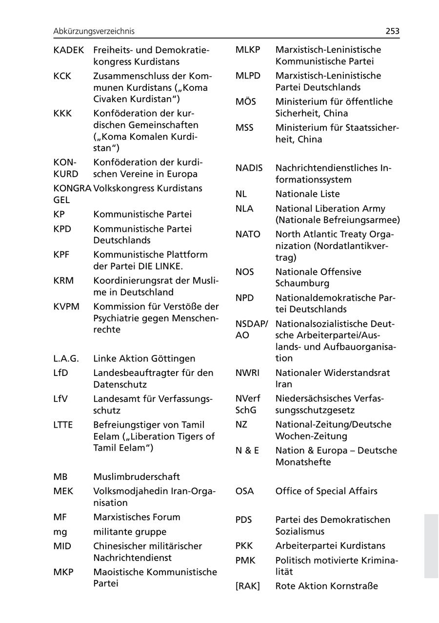 Abkürzungsverzeichnis 253 KADEK Freiheitsund DemokratieMLKP Marxistisch-Leninistische kongress Kurdistans Kommunistische Partei KCK Zusammenschluss der KomMLPD Marxistisch-Leninistische munen Kurdistans ("Koma Partei Deutschlands Civaken Kurdistan") MÖS Ministerium für öffentliche KKK Konföderation der kurSicherheit, China dischen Gemeinschaften MSS Ministerium für Staatssicher("Koma Komalen Kurdiheit, China stan") KONKonföderation der kurdiNADIS Nachrichtendienstliches InKURD schen Vereine in Europa formationssystem KONGRA Volkskongress Kurdistans NL Nationale Liste GEL NLA National Liberation Army KP Kommunistische Partei (Nationale Befreiungsarmee) KPD Kommunistische Partei NATO North Atlantic Treaty OrgaDeutschlands nization (NordatlantikverKPF Kommunistische Plattform trag) der Partei DIE LINKE. NOS Nationale Offensive KRM Koordinierungsrat der MusliSchaumburg me in Deutschland NPD Nationaldemokratische ParKVPM Kommission für Verstöße der tei Deutschlands Psychiatrie gegen MenschenNSDAP/ Nationalsozialistische Deutrechte AO sche Arbeiterpartei/Auslandsund AufbauorganisaL.A.G. Linke Aktion Göttingen tion LfD Landesbeauftragter für den NWRI Nationaler Widerstandsrat Datenschutz Iran LfV Landesamt für VerfassungsNVerf Niedersächsisches Verfasschutz SchG sungsschutzgesetz LTTE Befreiungstiger von Tamil NZ National-Zeitung/Deutsche Eelam ("Liberation Tigers of Wochen-Zeitung Tamil Eelam") N&E Nation & Europa - Deutsche Monatshefte MB Muslimbruderschaft MEK Volksmodjahedin Iran-OrgaOSA Office of Special Affairs nisation MF Marxistisches Forum PDS Partei des Demokratischen mg militante gruppe Sozialismus MID Chinesischer militärischer PKK Arbeiterpartei Kurdistans Nachrichtendienst PMK Politisch motivierte KriminaMKP Maoistische Kommunistische lität Partei [RAK] Rote Aktion Kornstraße