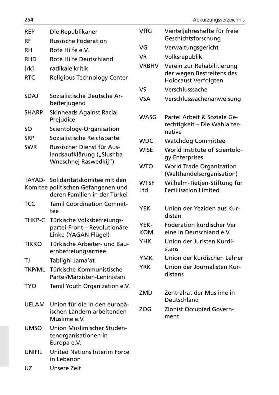 254 Abkürzungsverzeichnis REP Die Republikaner VffG Vierteljahreshefte für freie RF Russische Föderation Geschichtsforschung RH Rote Hilfe e.V. VG Verwaltungsgericht RHD Rote Hilfe Deutschland VR Volksrepublik [rk] radikale kritik VRBHV Verein zur Rehabilitierung der wegen Bestreitens des RTC Religious Technology Center Holocaust Verfolgten VS Verschlusssache SDAJ Sozialistische Deutsche ArVSA Verschlusssachenanweisung beiterjugend SHARP Skinheads Against Racial Prejudice WASG Partei Arbeit & Soziale Gerechtigkeit - Die WahlalterSO Scientology-Organisation native SRP Sozialistische Reichspartei WDC Watchdog Committee SWR Russischer Dienst für AusWISE World Institute of Scientololandsaufklärung ("Slushba gy Enterprises Wneschnej Raswedkij") WTO World Trade Organization (Welthandelsorganisation) TAYADSolidaritätskomitee mit den WTSF Wilhelm-Tietjen-Stiftung für Komitee politischen Gefangenen und Ltd. Fertilisation Limited deren Familien in der Türkei TCC Tamil Coordination Committee YEK Union der Yeziden aus Kurdistan THKP-C Türkische Volksbefreiungspartei-Front - Revolutionäre YEKFöderation kurdischer Ver Linke (YAGAN-Flügel) KOM eine in Deutschland e.V. TIKKO Türkische Arbeiterund BauYHK Union der Juristen Kurdiernbefreiungsarmee stans TJ Tablighi Jama'at YMK Union der kurdischen Lehrer TKP/ML Türkische Kommunistische YRK Union der Journalisten KurPartei/Marxisten-Leninisten distans TYO Tamil Youth Organization e.V. ZMD Zentralrat der Muslime in Deutschland UELAM Union für die in den europäischen Ländern arbeitenden ZOG Zionist Occupied GovernMuslime e.V. ment UMSO Union Muslimischer Studentenorganisationen in Europa e.V. UNIFIL United Nations Interim Force in Lebanon UZ Unsere Zeit