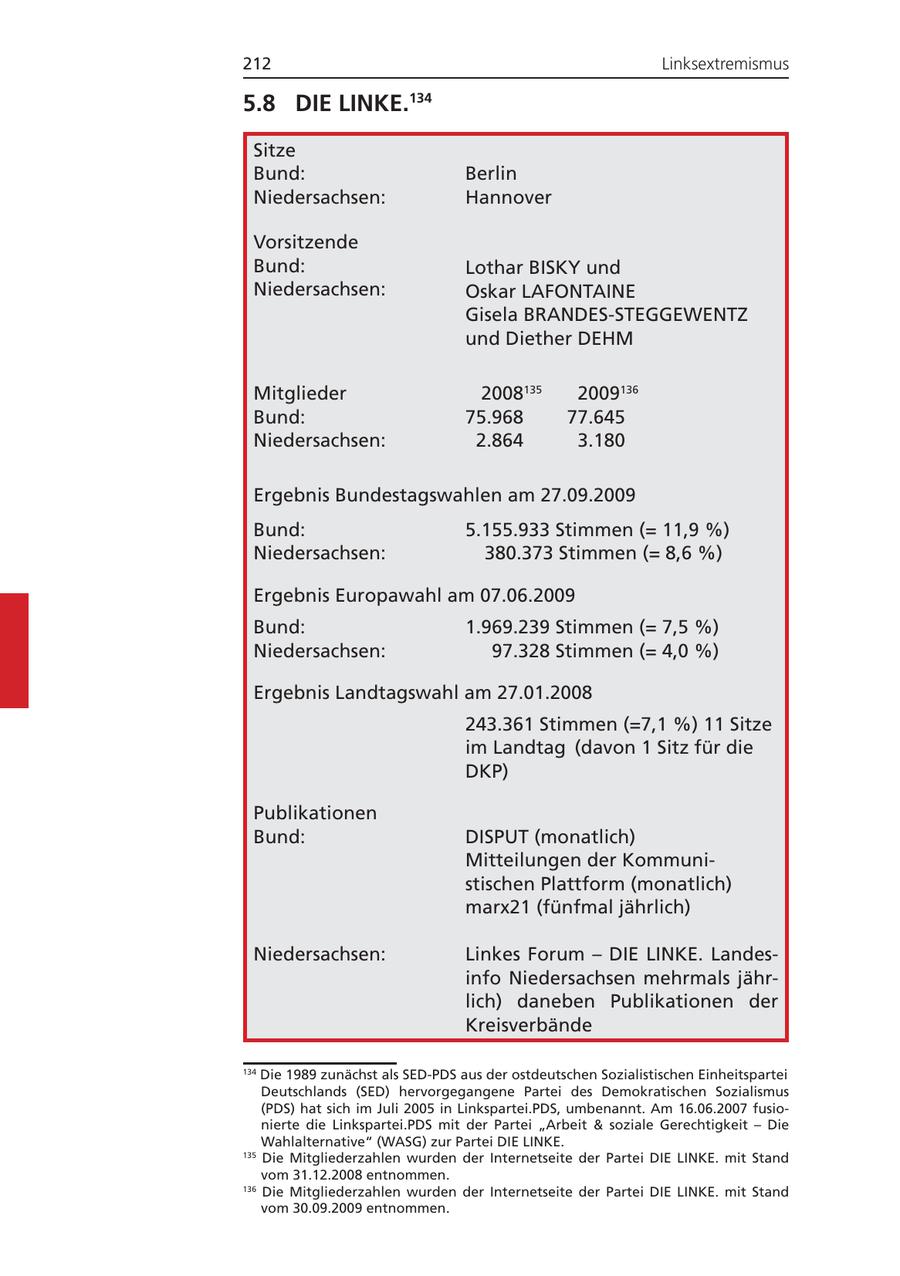 212 Linksextremismus 5.8 DIE LINKE.134 Sitze Bund: Berlin Niedersachsen: Hannover Vorsitzende Bund: Lothar BISKY und Niedersachsen: Oskar LAFONTAINE Gisela BRANDES-STEGGEWENTZ und Diether DEHM Mitglieder 2008135 2009136 Bund: 75.968 77.645 Niedersachsen: 2.864 3.180 Ergebnis Bundestagswahlen am 27.09.2009 Bund: 5.155.933 Stimmen (= 11,9 %) Niedersachsen: 380.373 Stimmen (= 8,6 %) Ergebnis Europawahl am 07.06.2009 Bund: 1.969.239 Stimmen (= 7,5 %) Niedersachsen: 97.328 Stimmen (= 4,0 %) Ergebnis Landtagswahl am 27.01.2008 243.361 Stimmen (=7,1 %) 11 Sitze im Landtag (davon 1 Sitz für die DKP) Publikationen Bund: DISPUT (monatlich) Mitteilungen der Kommunistischen Plattform (monatlich) marx21 (fünfmal jährlich) Niedersachsen: Linkes Forum - DIE LINKE. Landesinfo Niedersachsen mehrmals jährlich) daneben Publikationen der Kreisverbände 134 Die 1989 zunächst als SED-PDS aus der ostdeutschen Sozialistischen Einheitspartei Deutschlands (SED) hervorgegangene Partei des Demokratischen Sozialismus (PDS) hat sich im Juli 2005 in Linkspartei.PDS, umbenannt. Am 16.06.2007 fusionierte die Linkspartei.PDS mit der Partei "Arbeit & soziale Gerechtigkeit - Die Wahlalternative" (WASG) zur Partei DIE LINKE. 135 Die Mitgliederzahlen wurden der Internetseite der Partei DIE LINKE. mit Stand vom 31.12.2008 entnommen. 136 Die Mitgliederzahlen wurden der Internetseite der Partei DIE LINKE. mit Stand vom 30.09.2009 entnommen.