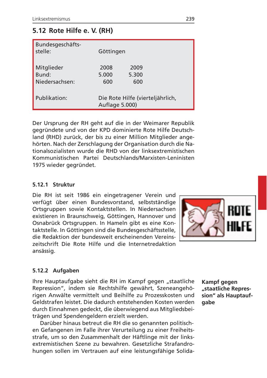 Linksextremismus 239 5.12 Rote Hilfe e. V. (RH) Bundesgeschäftsstelle: Göttingen Mitglieder 2008 2009 Bund: 5.000 5.300 Niedersachsen: 600 600 Publikation: Die Rote Hilfe (vierteljährlich, Auflage 5.000) Der Ursprung der RH geht auf die in der Weimarer Republik gegründete und von der KPD dominierte Rote Hilfe Deutschland (RHD) zurück, der bis zu einer Million Mitglieder angehörten. Nach der Zerschlagung der Organisation durch die Nationalsozialisten wurde die RHD von der linksextremistischen Kommunistischen Partei Deutschlands/Marxisten-Leninisten 1975 wieder gegründet. 5.12.1 Struktur Die RH ist seit 1986 ein eingetragener Verein und verfügt über einen Bundesvorstand, selbstständige Ortsgruppen sowie Kontaktstellen. In Niedersachsen existieren in Braunschweig, Göttingen, Hannover und Osnabrück Ortsgruppen. In Hameln gibt es eine Kontaktstelle. In Göttingen sind die Bundesgeschäftsstelle, die Redaktion der bundesweit erscheinenden Vereinszeitschrift Die Rote Hilfe und die Internetredaktion ansässig. 5.12.2 Aufgaben Ihre Hauptaufgabe sieht die RH im Kampf gegen "staatliche Kampf gegen Repression", indem sie Rechtshilfe gewährt, Szeneangehö"staatliche Represrigen Anwälte vermittelt und Beihilfe zu Prozesskosten und sion" als HauptaufGeldstrafen leistet. Die dadurch entstehenden Kosten werden gabe durch Einnahmen gedeckt, die überwiegend aus Mitgliedsbeiträgen und Spendengeldern erzielt werden. Darüber hinaus betreut die RH die so genannten politischen Gefangenen im Falle ihrer Verurteilung zu einer Freiheitsstrafe, um so den Zusammenhalt der Häftlinge mit der linksextremistischen Szene zu bewahren. Gesetzliche Strafandrohungen sollen im Vertrauen auf eine leistungsfähige Solida-