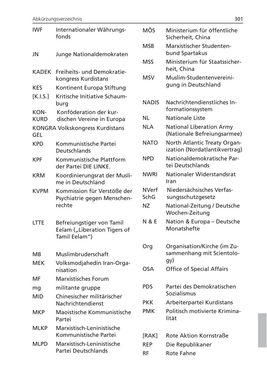 Abkürzungsverzeichnis 301 IWF Internationaler WährungsMÖS Ministerium für öffentliche fonds Sicherheit, China MSB Marxistischer StudentenJN Junge Nationaldemokraten bund Spartakus MSS Ministerium für Staatssicherheit, China KADEK Freiheitsund Demokratiekongress Kurdistans MSV Muslim-Studentenvereinigung in Deutschland KES Kontinent Europa Stiftung [K.I.S.] Kritische Initiative Schaumburg NADIS Nachrichtendienstliches Informationssystem KONKonföderation der kurKURD dischen Vereine in Europa NL Nationale Liste KONGRA Volkskongress Kurdistans NLA National Liberation Army GEL (Nationale Befreiungsarmee) KPD Kommunistische Partei NATO North Atlantic Treaty OrganDeutschlands ization (Nordatlantikvertrag) KPF Kommunistische Plattform NPD Nationaldemokratische Parder Partei DIE LINKE. tei Deutschlands KRM Koordinierungsrat der MusliNWRI Nationaler Widerstandsrat me in Deutschland Iran KVPM Kommission für Verstöße der NVerf Niedersächsisches VerfasPsychiatrie gegen MenschenSchG sungsschutzgesetz rechte NZ National-Zeitung / Deutsche Wochen-Zeitung LTTE Befreiungstiger von Tamil N&E Nation & Europa - Deutsche Eelam ("Liberation Tigers of Monatshefte Tamil Eelam") Org Organisation/Kirche (im ZuMB Muslimbruderschaft sammenhang mit Scientology) MEK Volksmodjahedin Iran-Organisation OSA Office of Special Affairs MF Marxistisches Forum mg militante gruppe PDS Partei des Demokratischen Sozialismus MID Chinesischer militärischer Nachrichtendienst PKK Arbeiterpartei Kurdistans MKP Maoistische Kommunistische PMK Politisch motivierte KriminaPartei lität MLKP Marxistisch-Leninistische Kommunistische Partei [RAK] Rote Aktion Kornstraße MLPD Marxistisch-Leninistische REP Die Republikaner Partei Deutschlands RF Rote Fahne