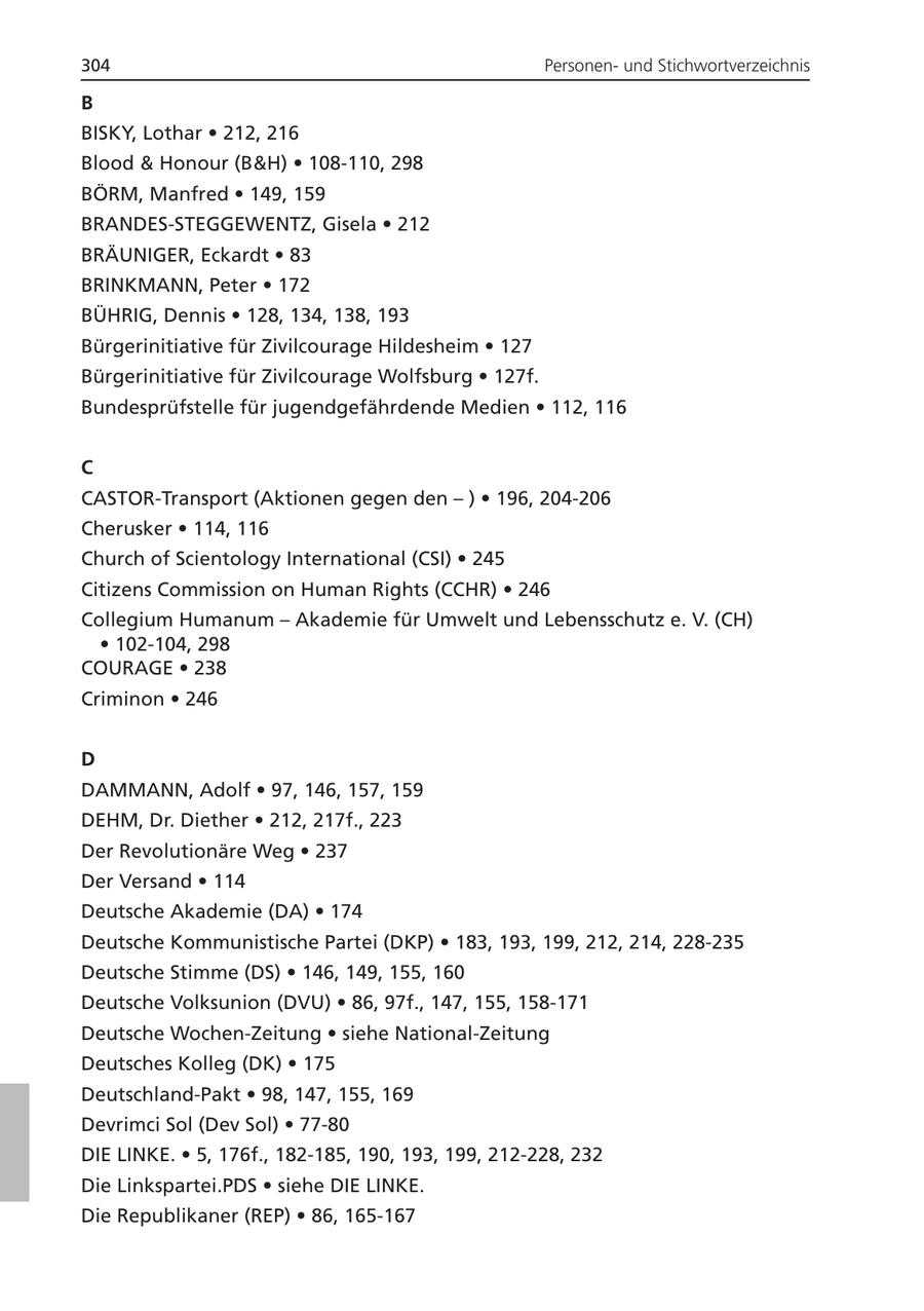 304 Personenund Stichwortverzeichnis B BISKY, Lothar * 212, 216 Blood & Honour (B&H) * 108-110, 298 BÖRM, Manfred * 149, 159 BRANDES-STEGGEWENTZ, Gisela * 212 BRÄUNIGER, Eckardt * 83 BRINKMANN, Peter * 172 BÜHRIG, Dennis * 128, 134, 138, 193 Bürgerinitiative für Zivilcourage Hildesheim * 127 Bürgerinitiative für Zivilcourage Wolfsburg * 127f. Bundesprüfstelle für jugendgefährdende Medien * 112, 116 C CASTOR-Transport (Aktionen gegen den - ) * 196, 204-206 Cherusker * 114, 116 Church of Scientology International (CSI) * 245 Citizens Commission on Human Rights (CCHR) * 246 Collegium Humanum - Akademie für Umwelt und Lebensschutz e. V. (CH) * 102-104, 298 COURAGE * 238 Criminon * 246 D DAMMANN, Adolf * 97, 146, 157, 159 DEHM, Dr. Diether * 212, 217f., 223 Der Revolutionäre Weg * 237 Der Versand * 114 Deutsche Akademie (DA) * 174 Deutsche Kommunistische Partei (DKP) * 183, 193, 199, 212, 214, 228-235 Deutsche Stimme (DS) * 146, 149, 155, 160 Deutsche Volksunion (DVU) * 86, 97f., 147, 155, 158-171 Deutsche Wochen-Zeitung * siehe National-Zeitung Deutsches Kolleg (DK) * 175 Deutschland-Pakt * 98, 147, 155, 169 Devrimci Sol (Dev Sol) * 77-80 DIE LINKE. * 5, 176f., 182-185, 190, 193, 199, 212-228, 232 Die Linkspartei.PDS * siehe DIE LINKE. Die Republikaner (REP) * 86, 165-167